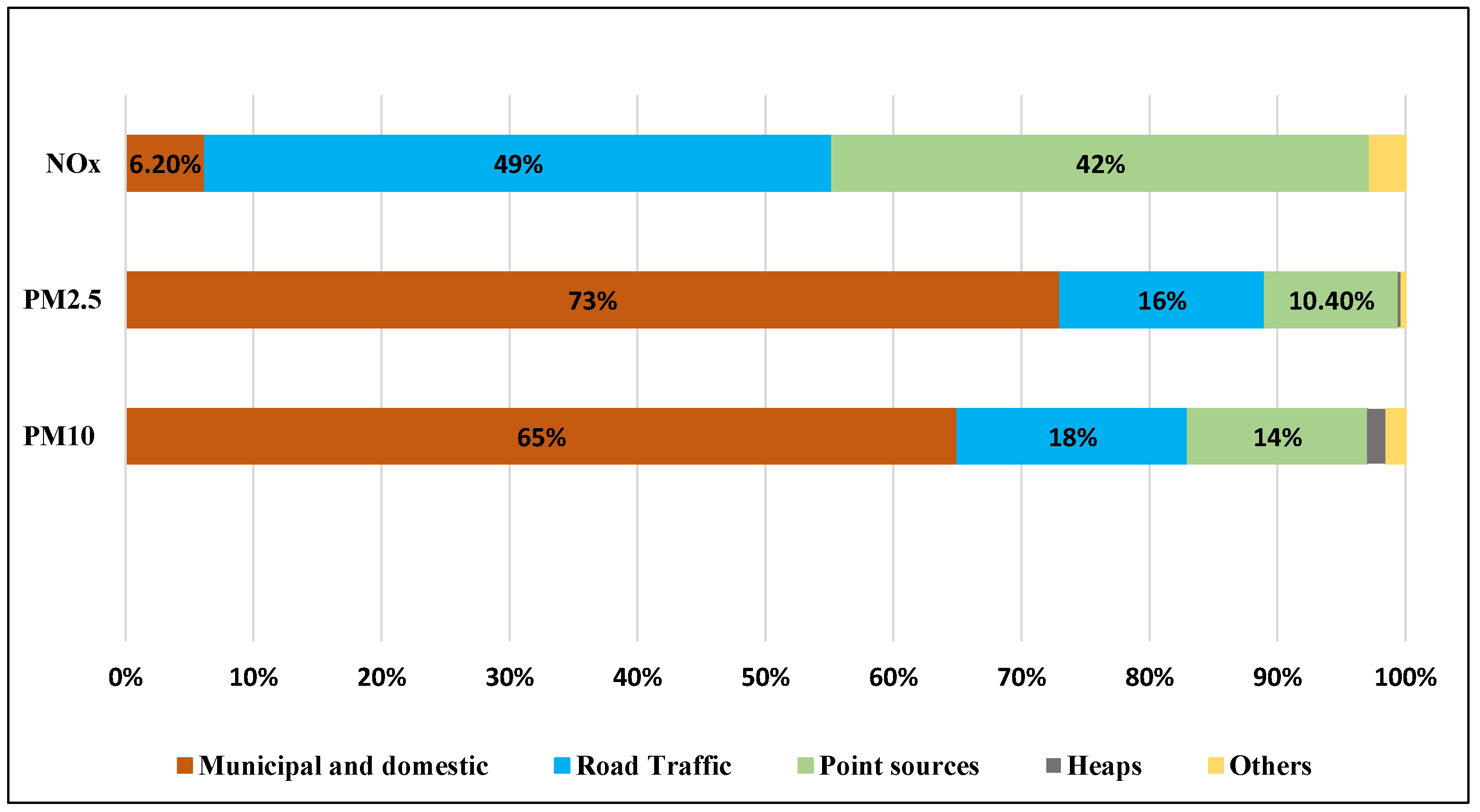 Sustainability 17 07505 g003