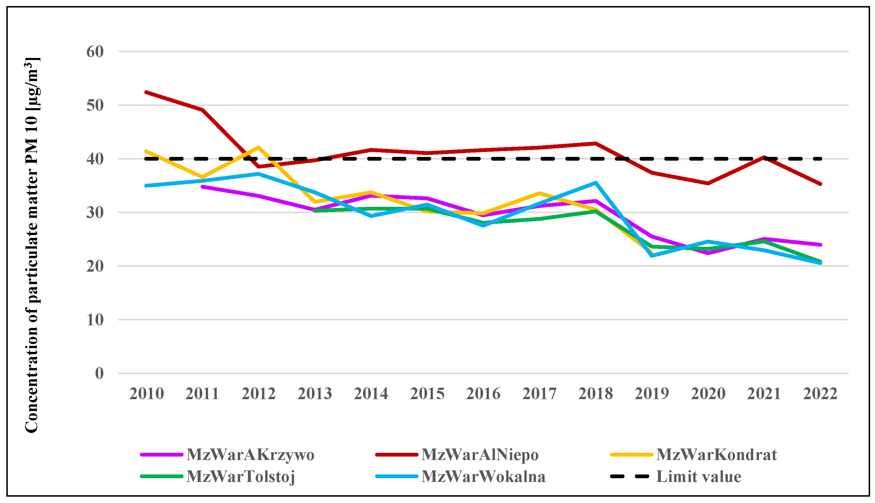 Sustainability 17 07505 g005