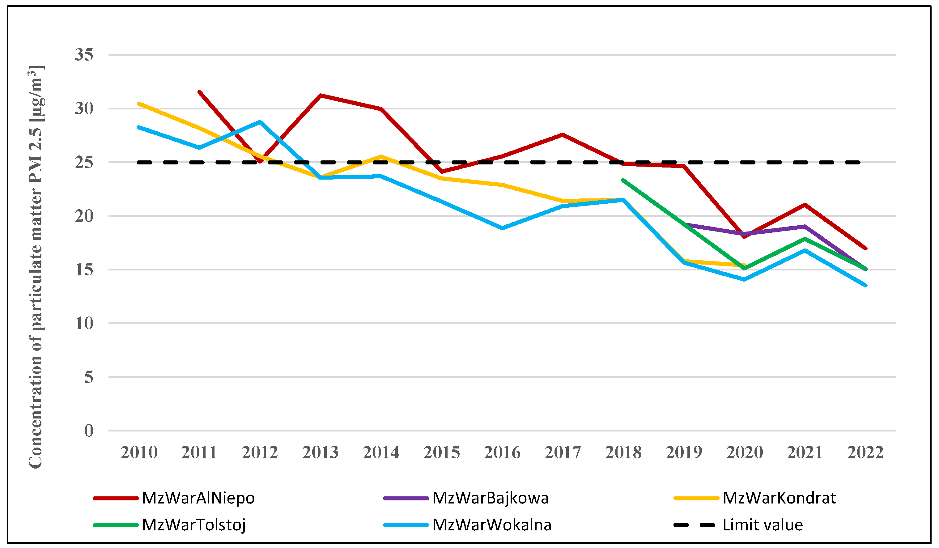 Sustainability 17 07505 g006