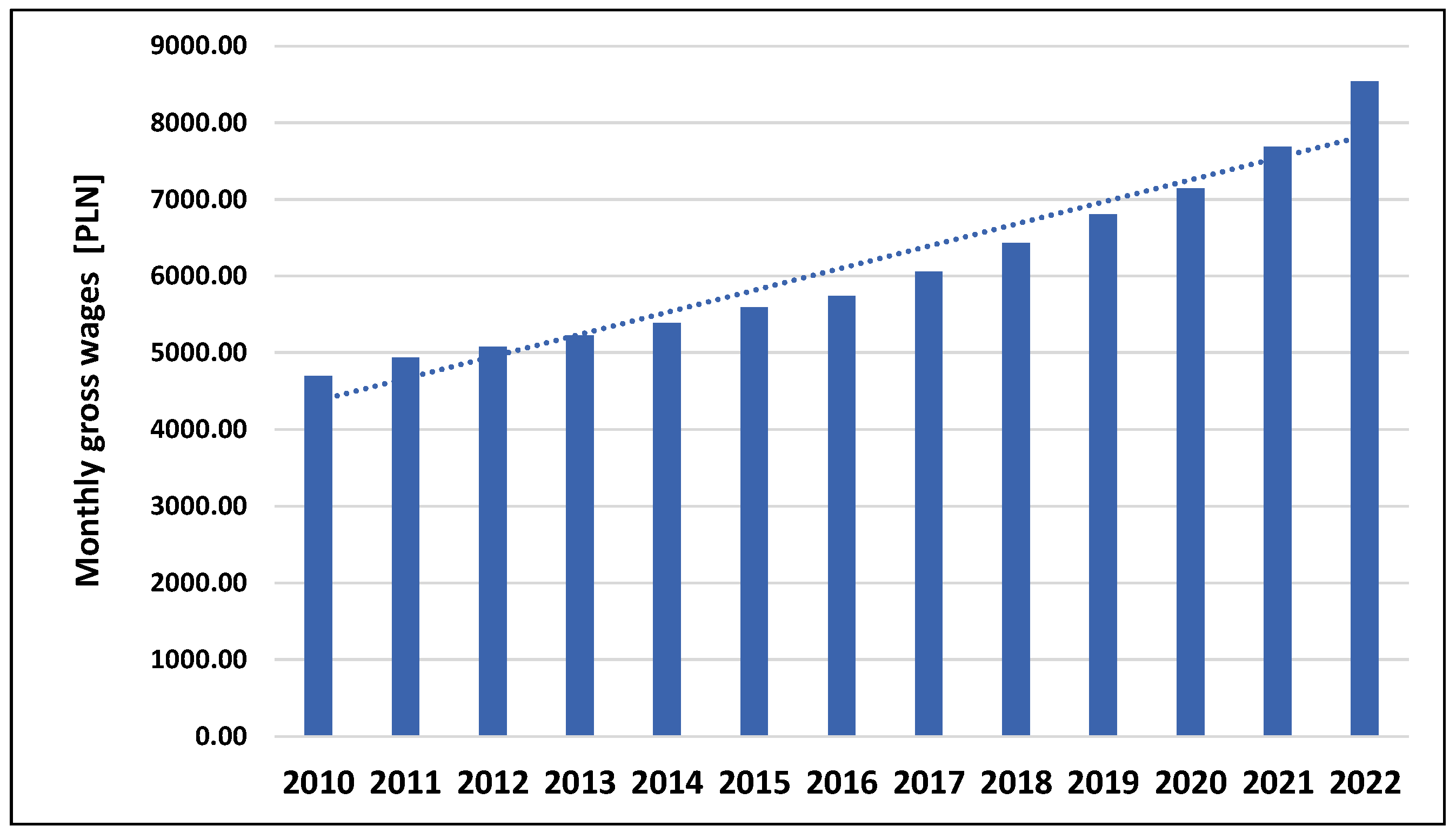 Sustainability 17 07505 g007