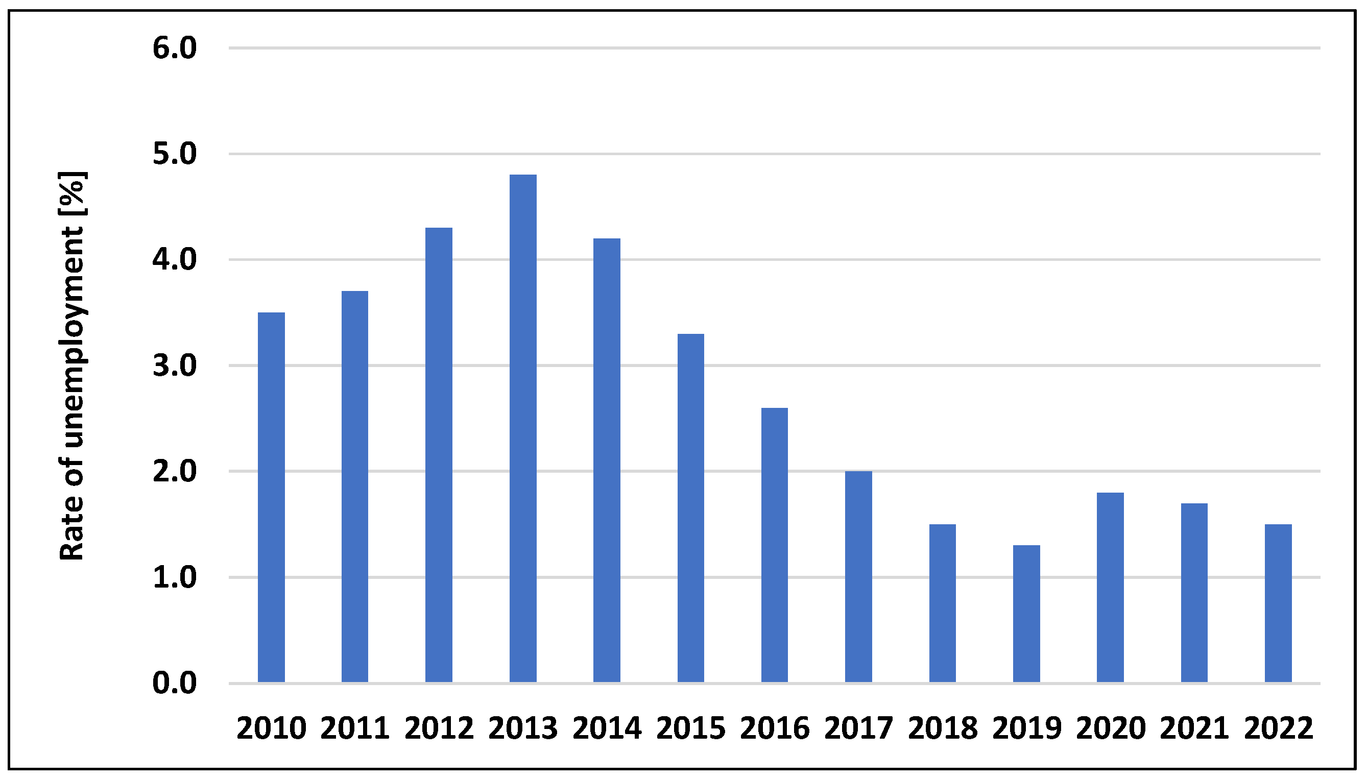 Sustainability 17 07505 g008