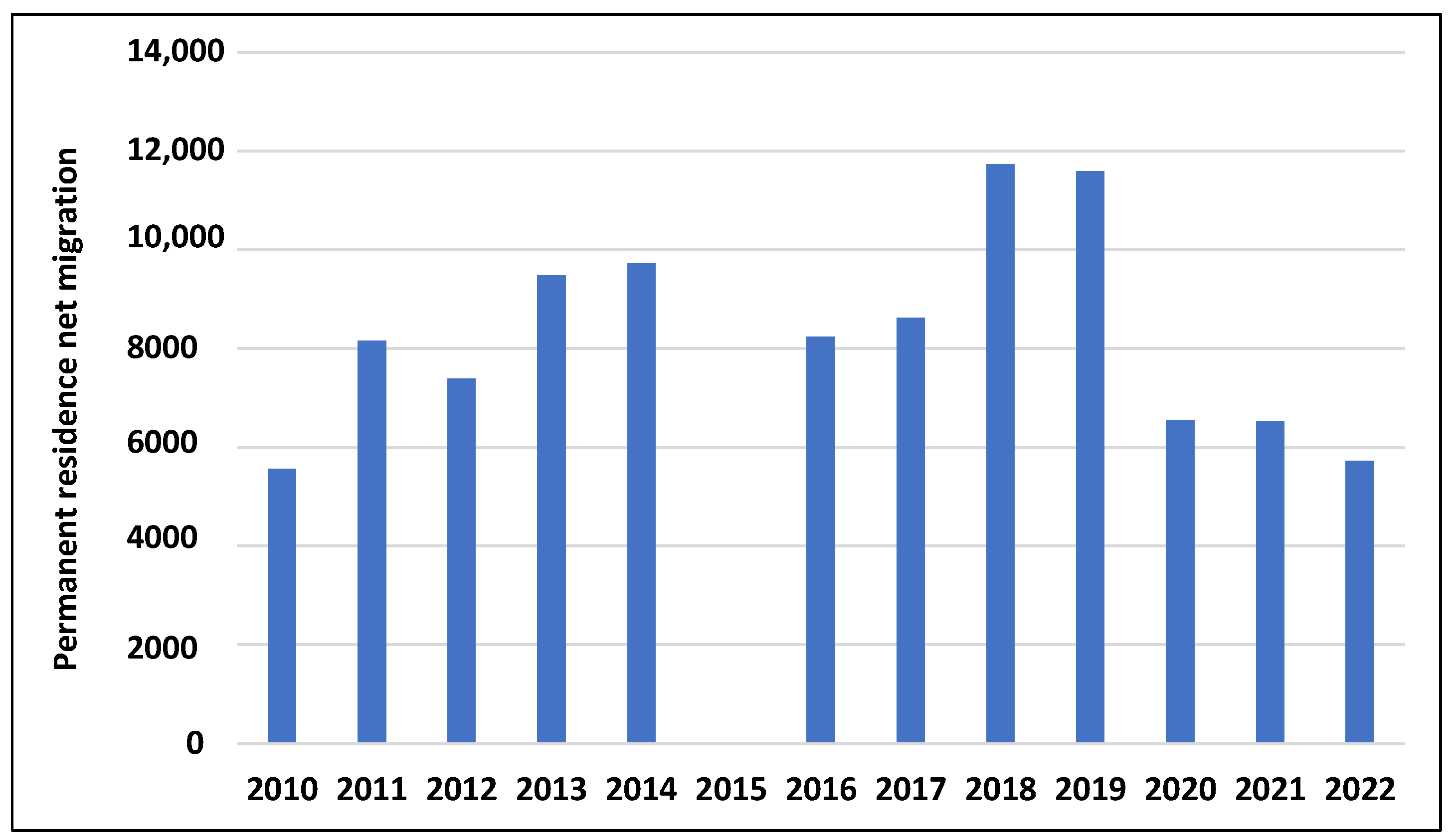 Sustainability 17 07505 g010