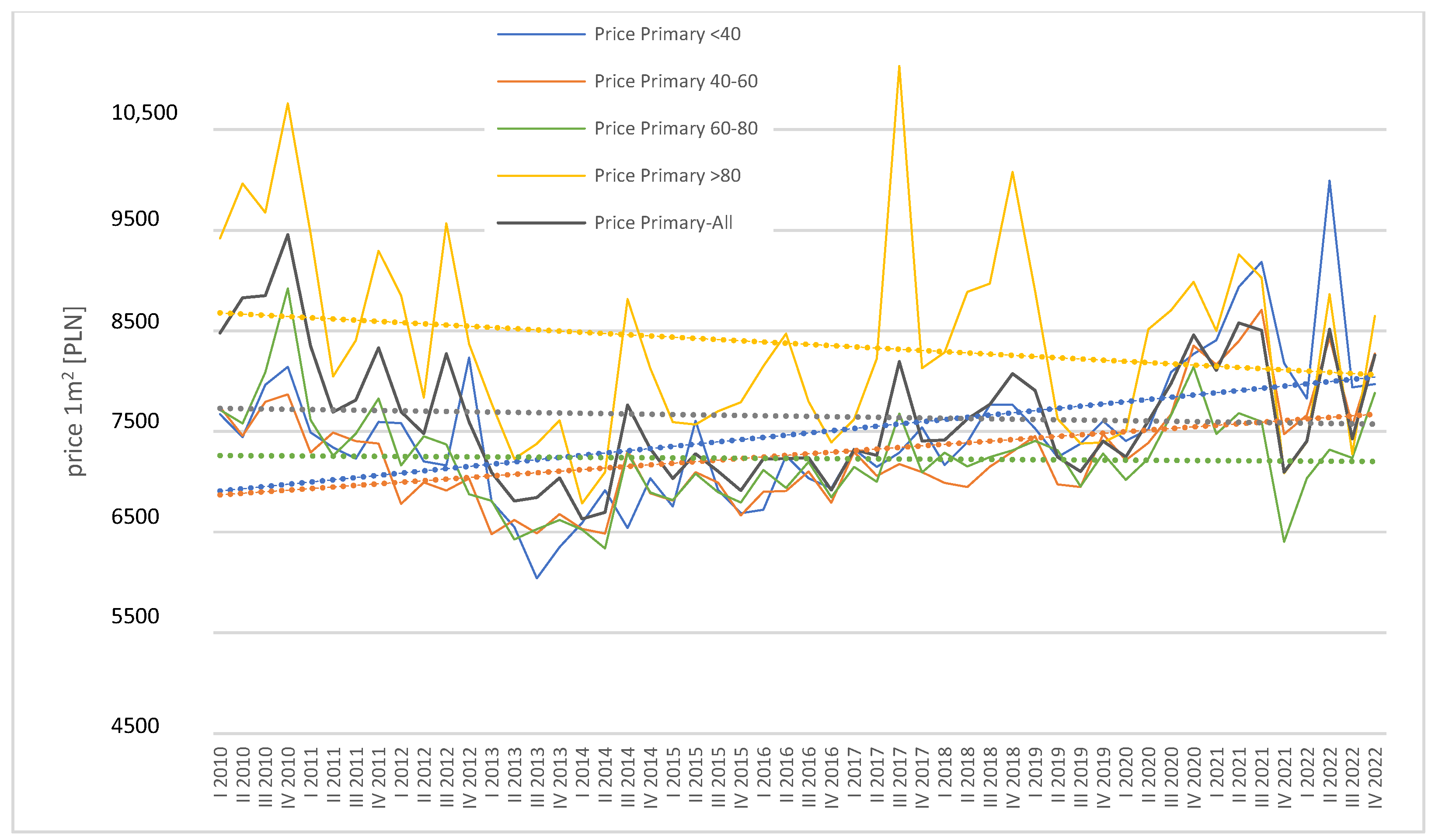 Sustainability 17 07505 g017