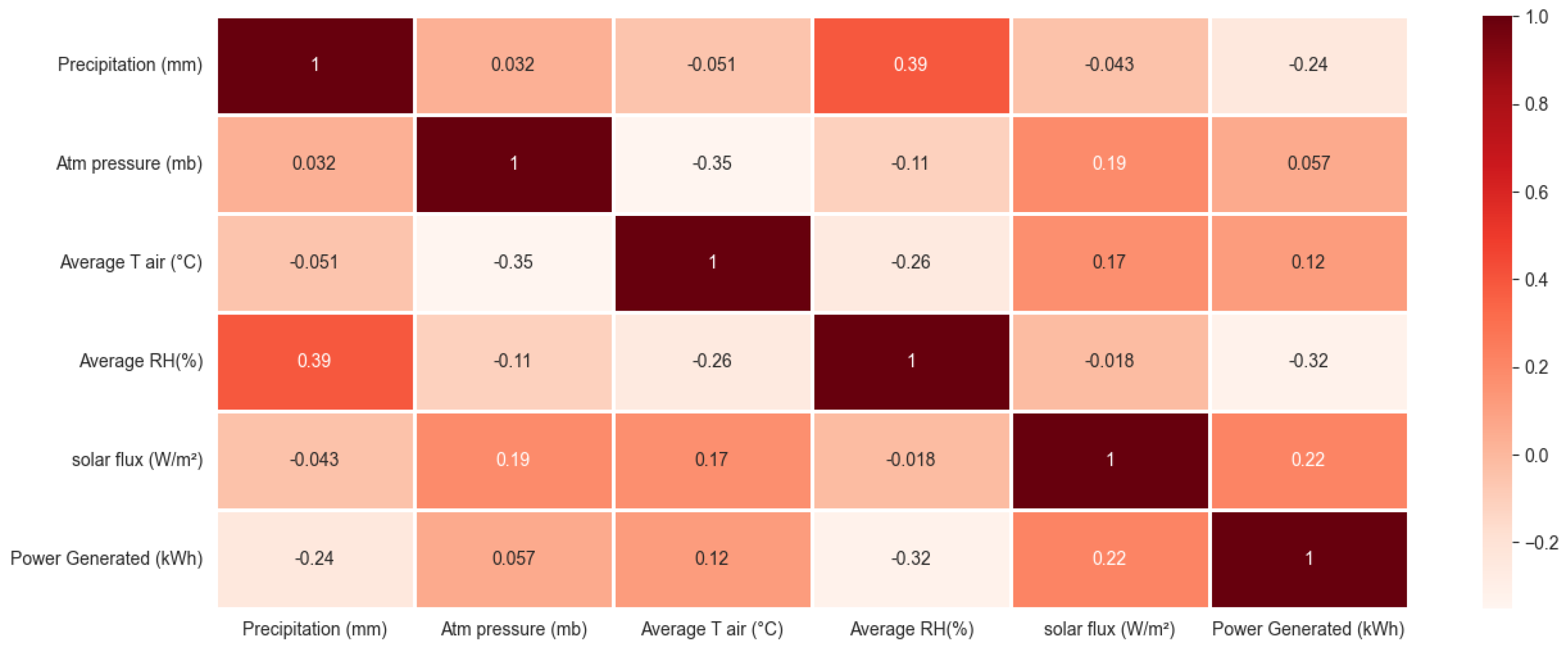 Sustainability 17 07506 g005 Sustainability 17 07506 g005