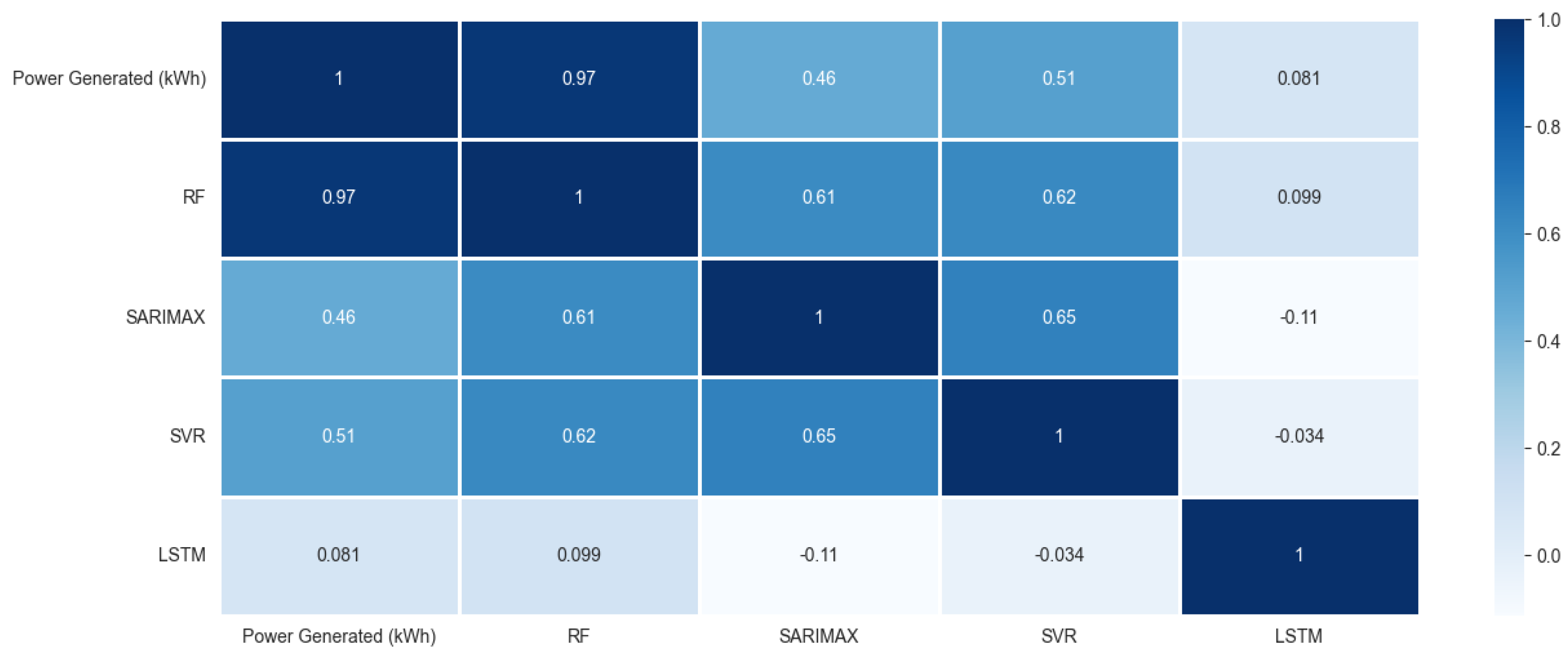 Sustainability 17 07506 g007 Sustainability 17 07506 g007