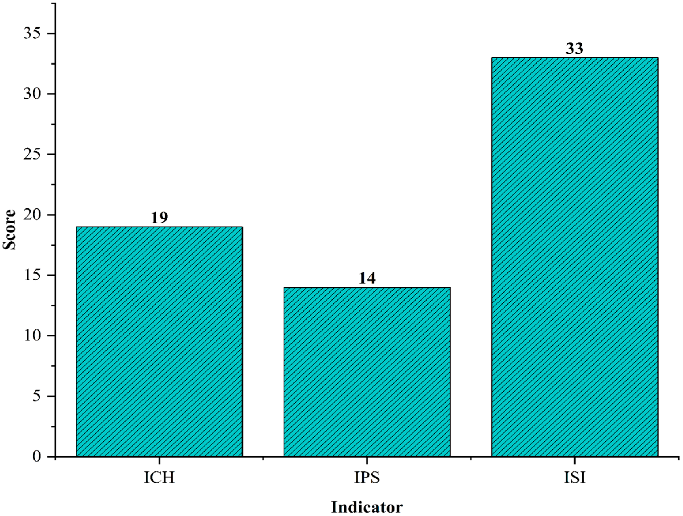 Sustainability 17 07508 g004
