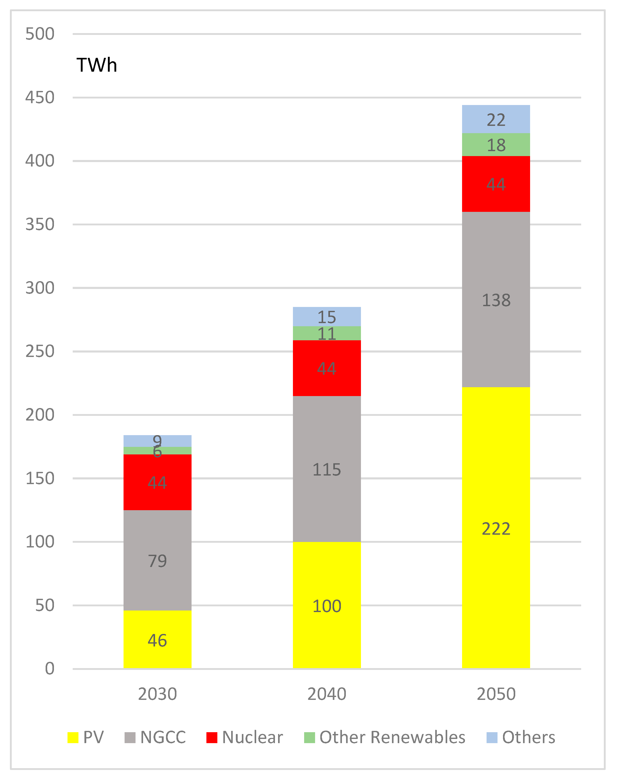 Sustainability 17 07510 g003