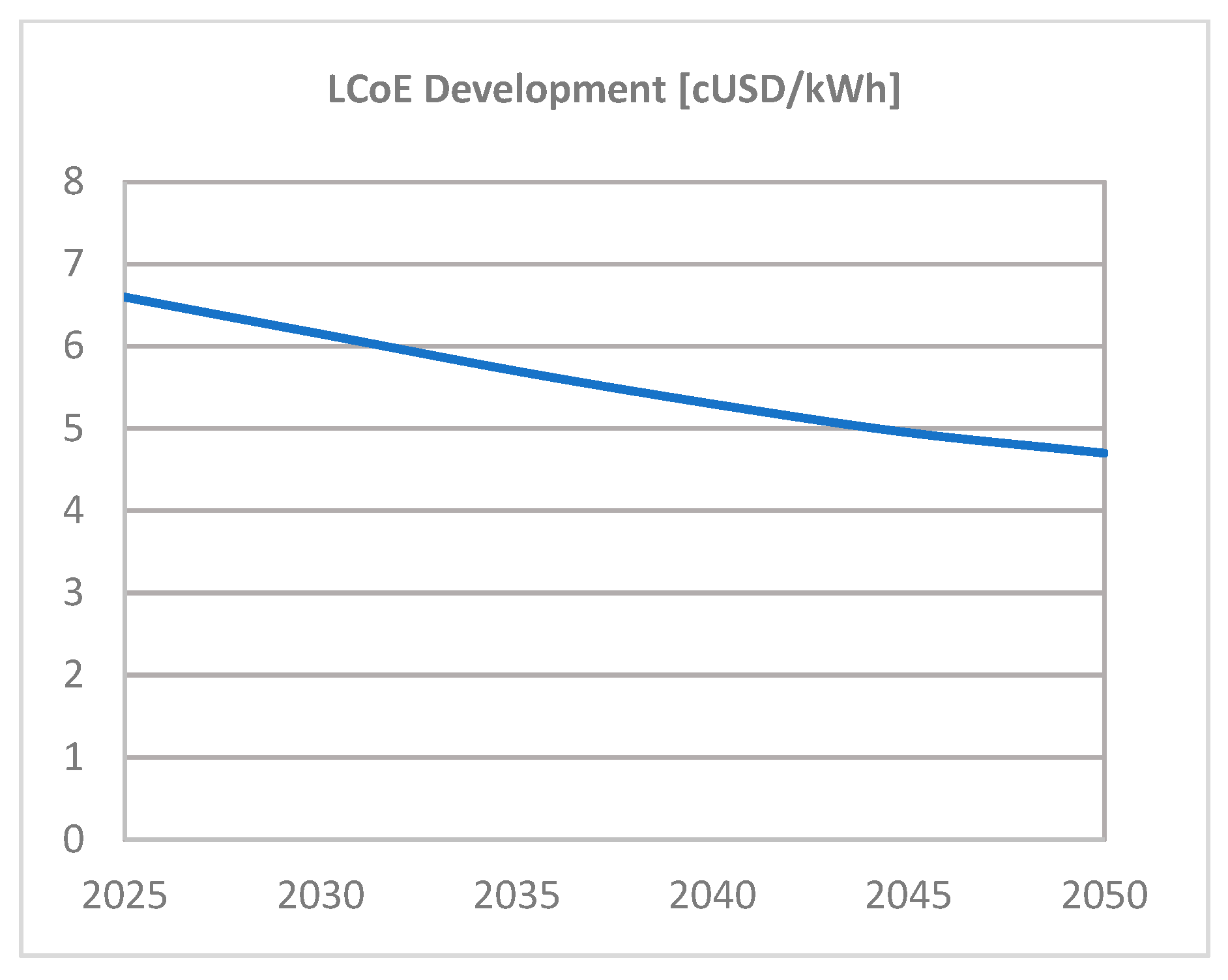 Sustainability 17 07510 g004