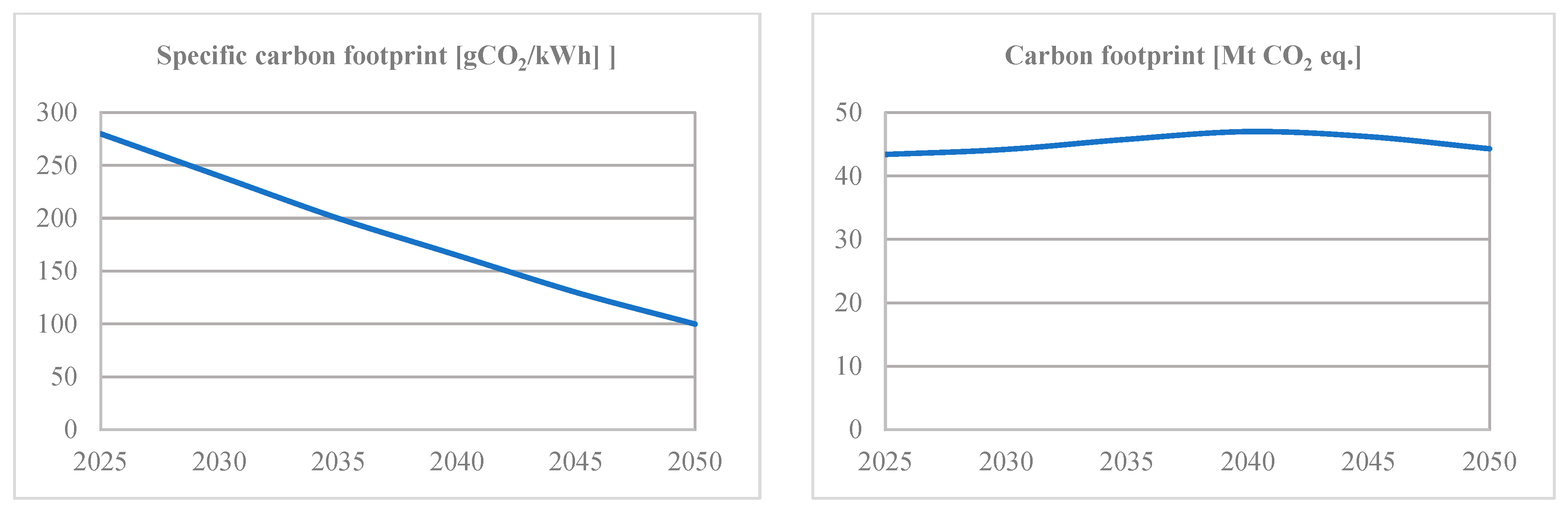 Sustainability 17 07510 g005