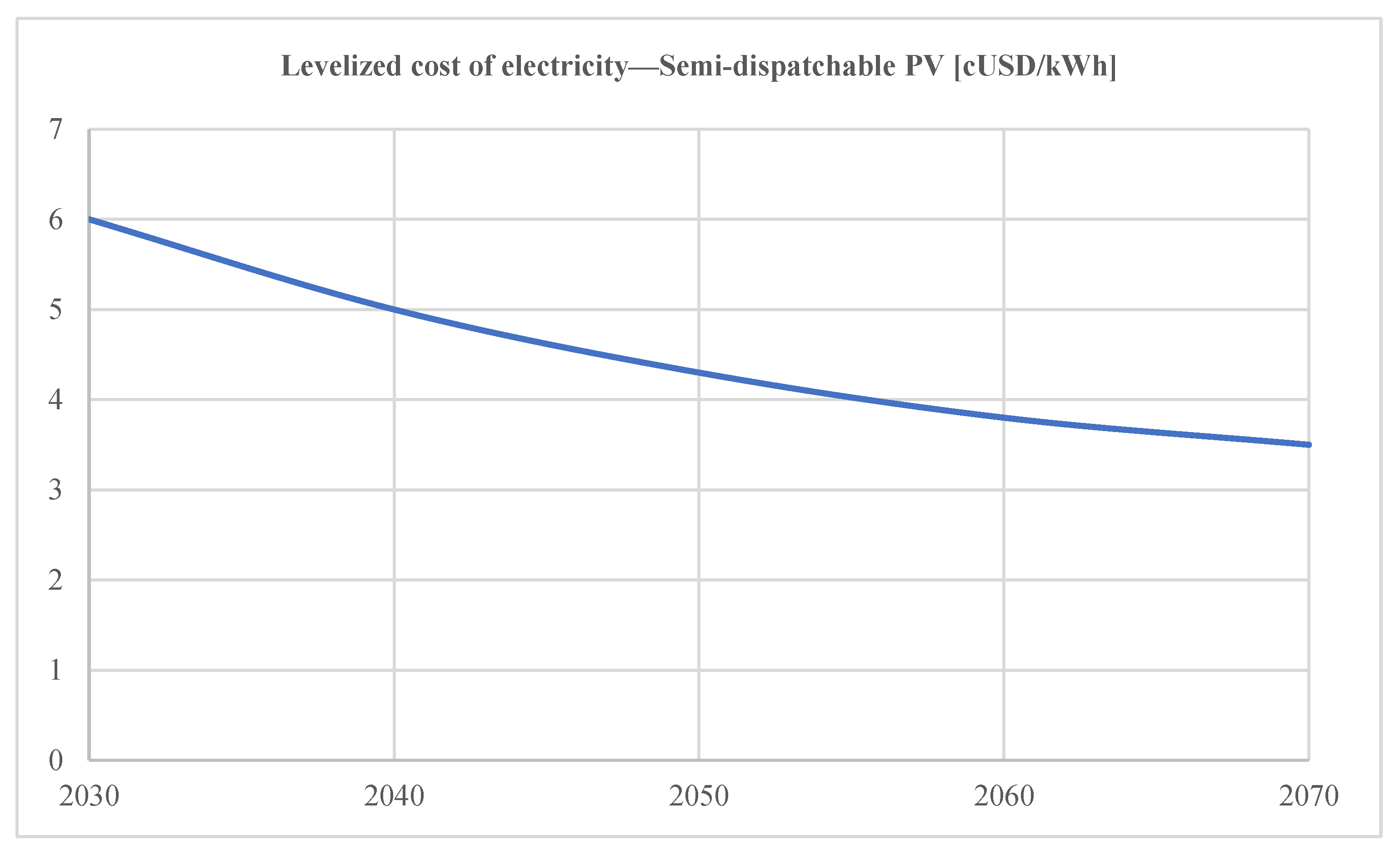 Sustainability 17 07510 g006
