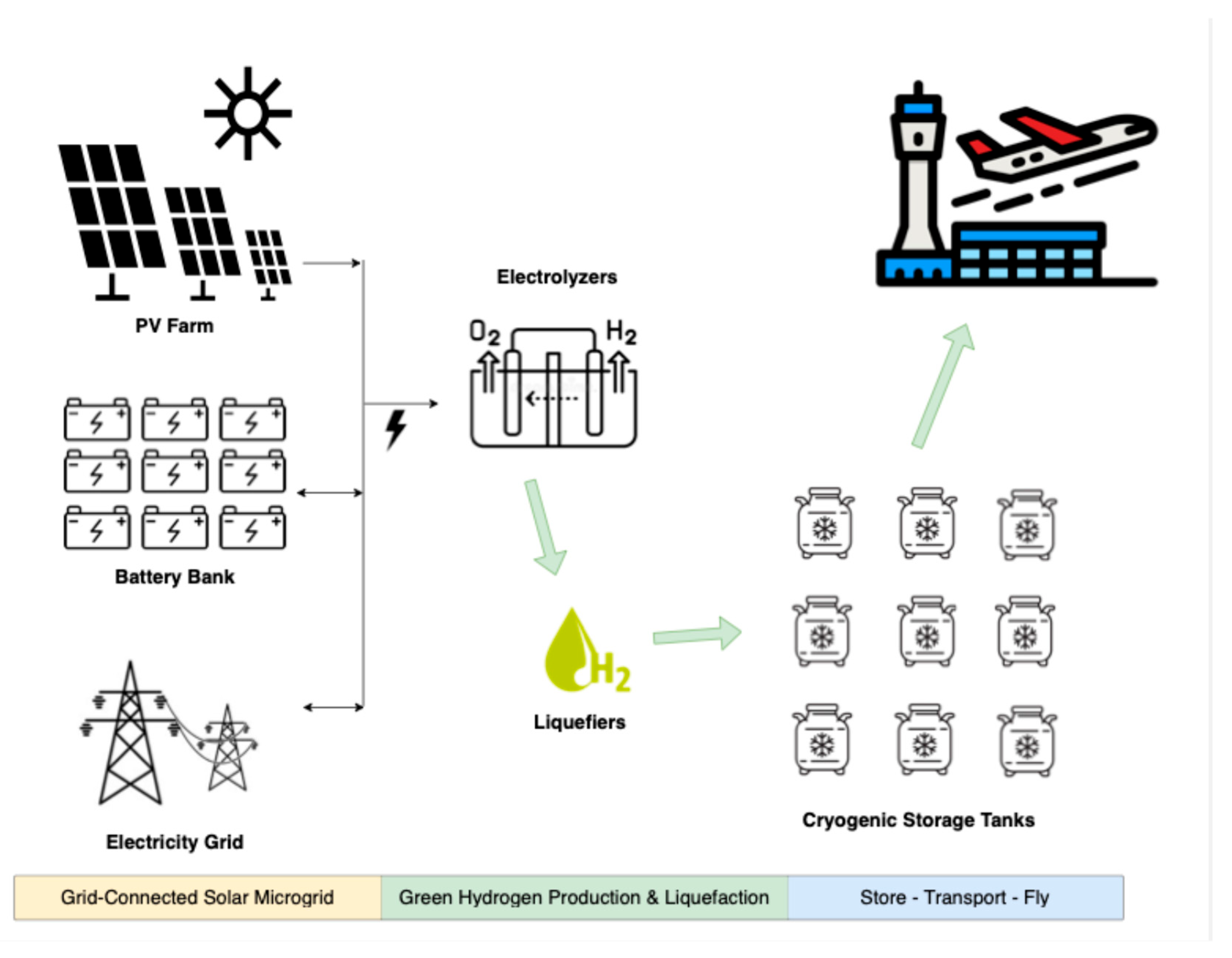 Sustainability 17 07510 g007