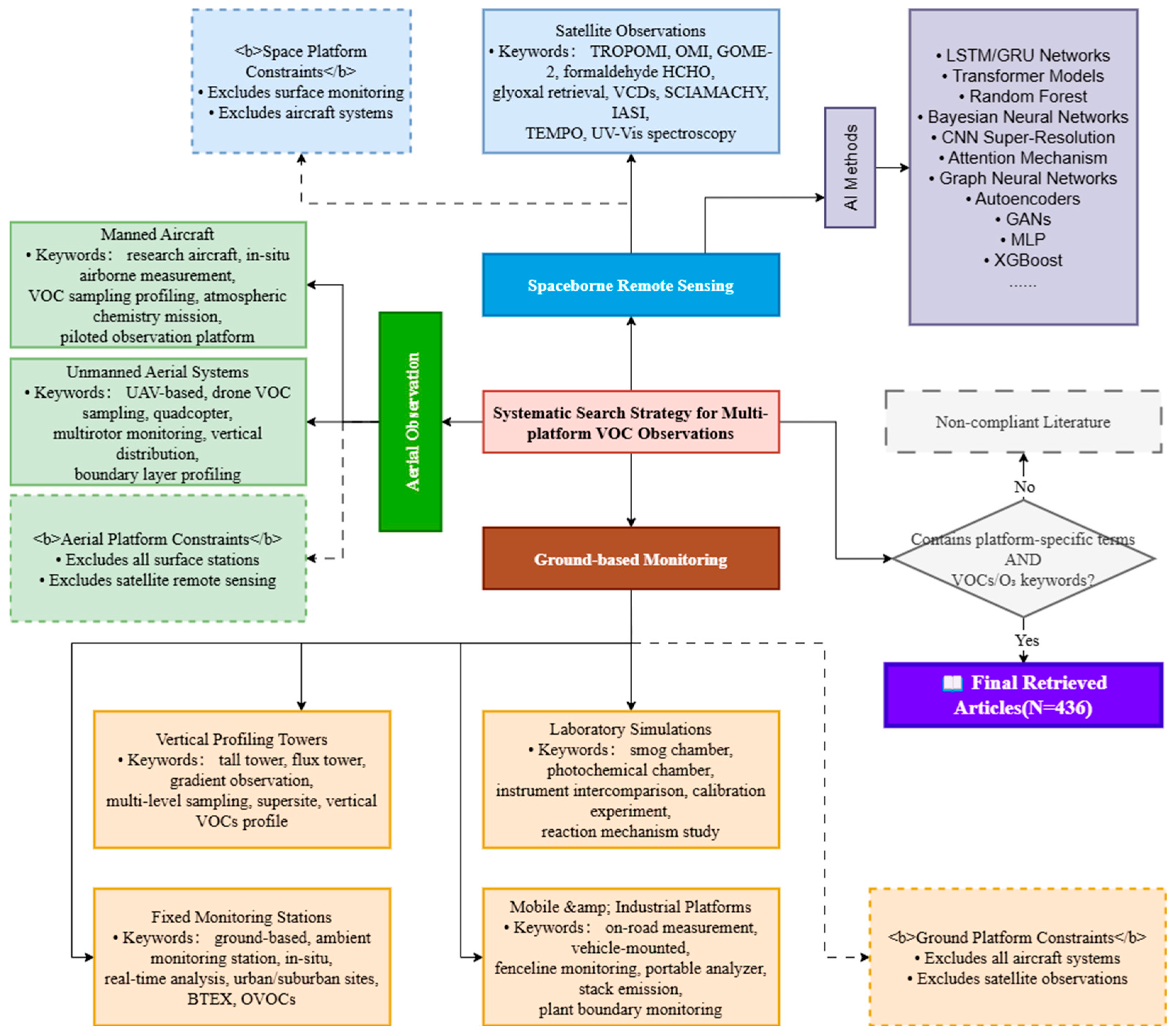 Sustainability 17 07512 g001