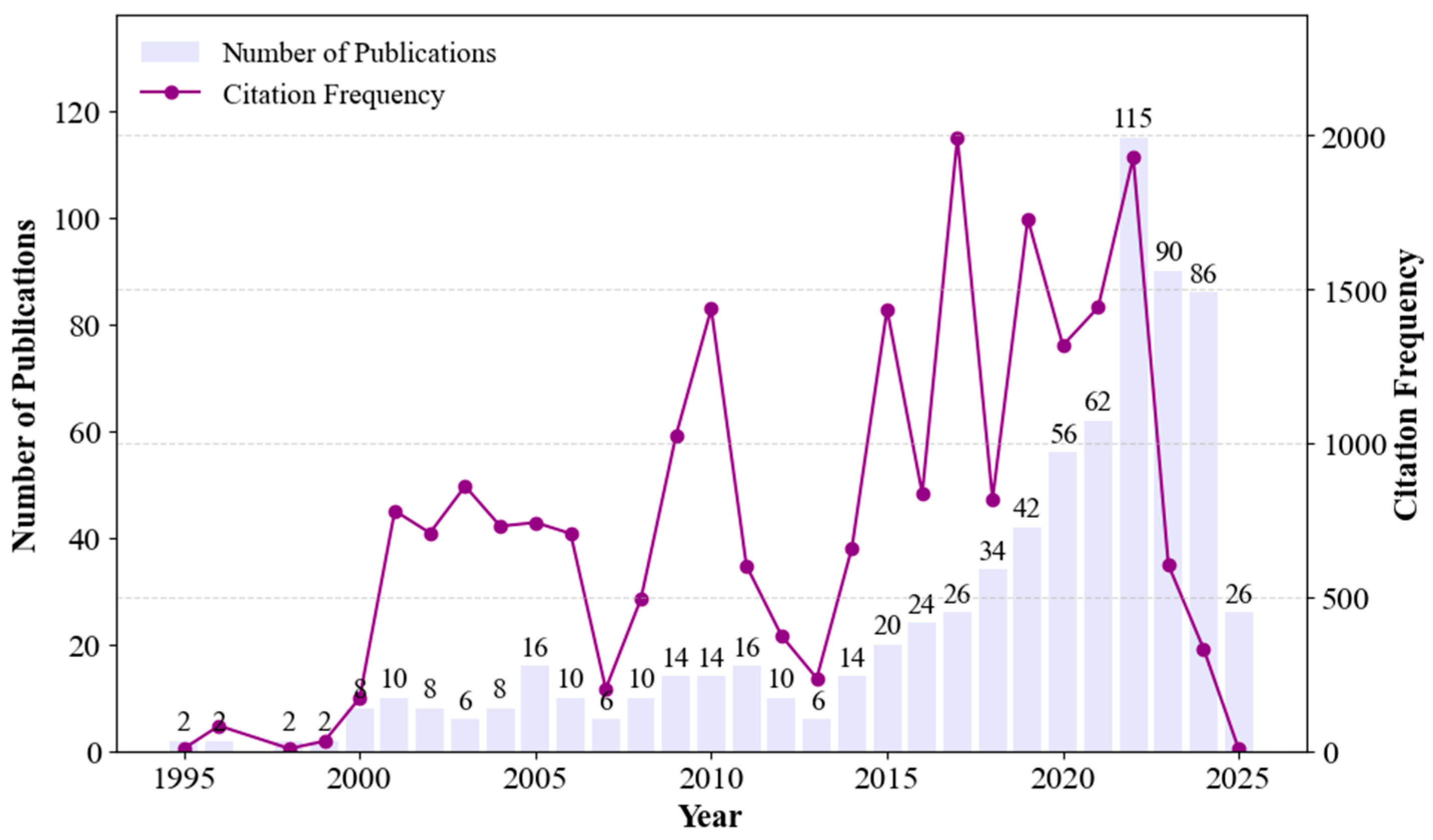 Sustainability 17 07512 g002