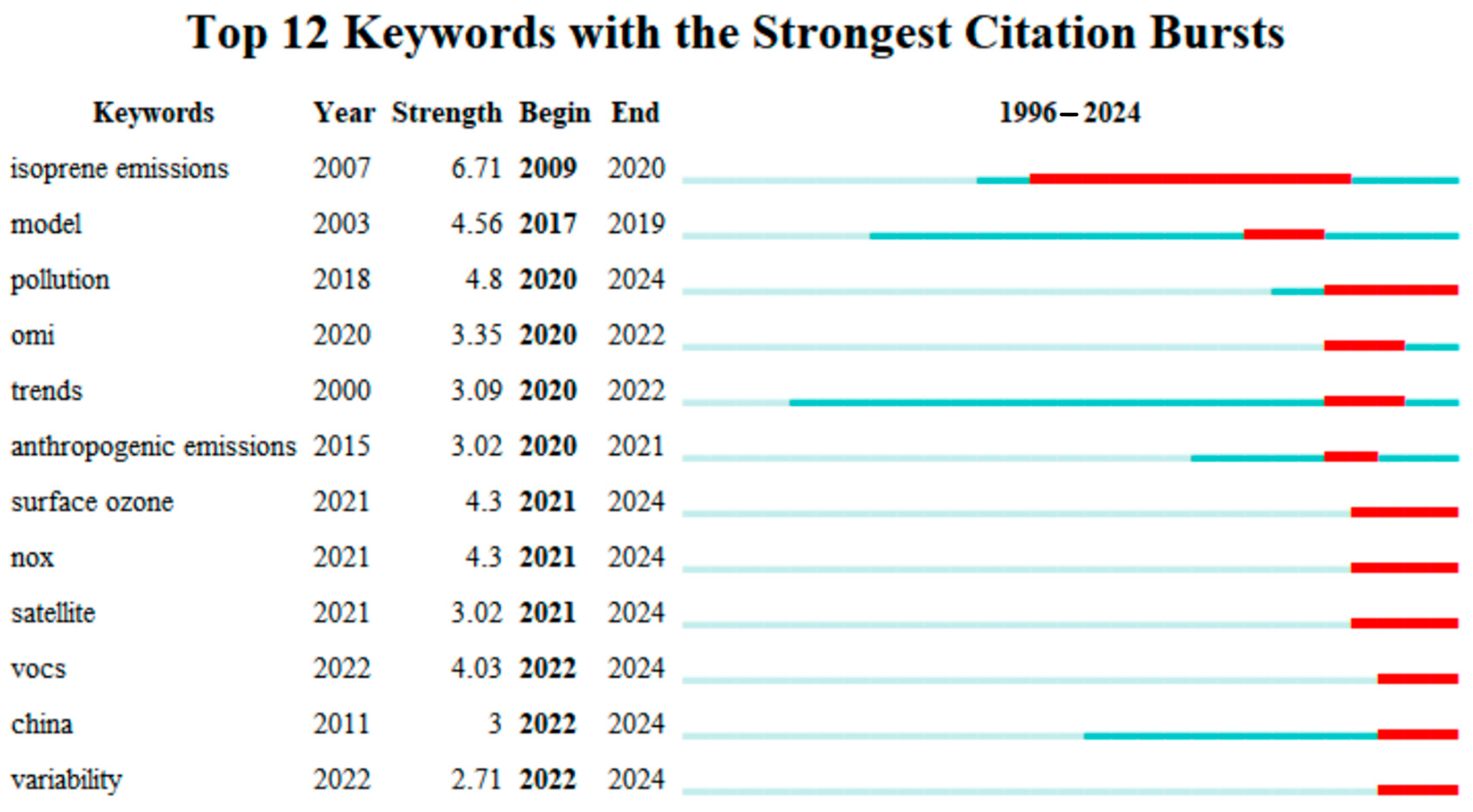 Sustainability 17 07512 g005
