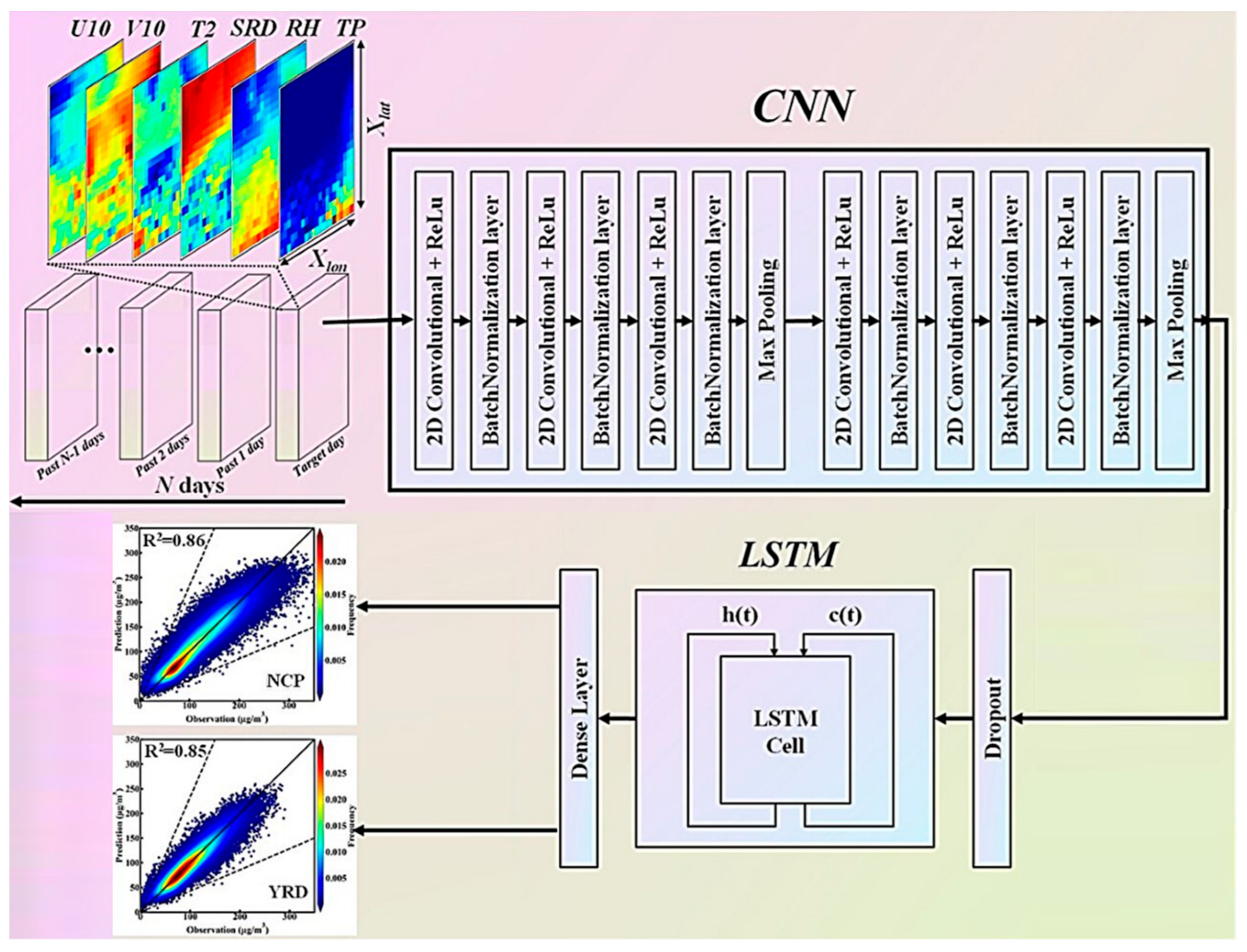 Sustainability 17 07512 g014