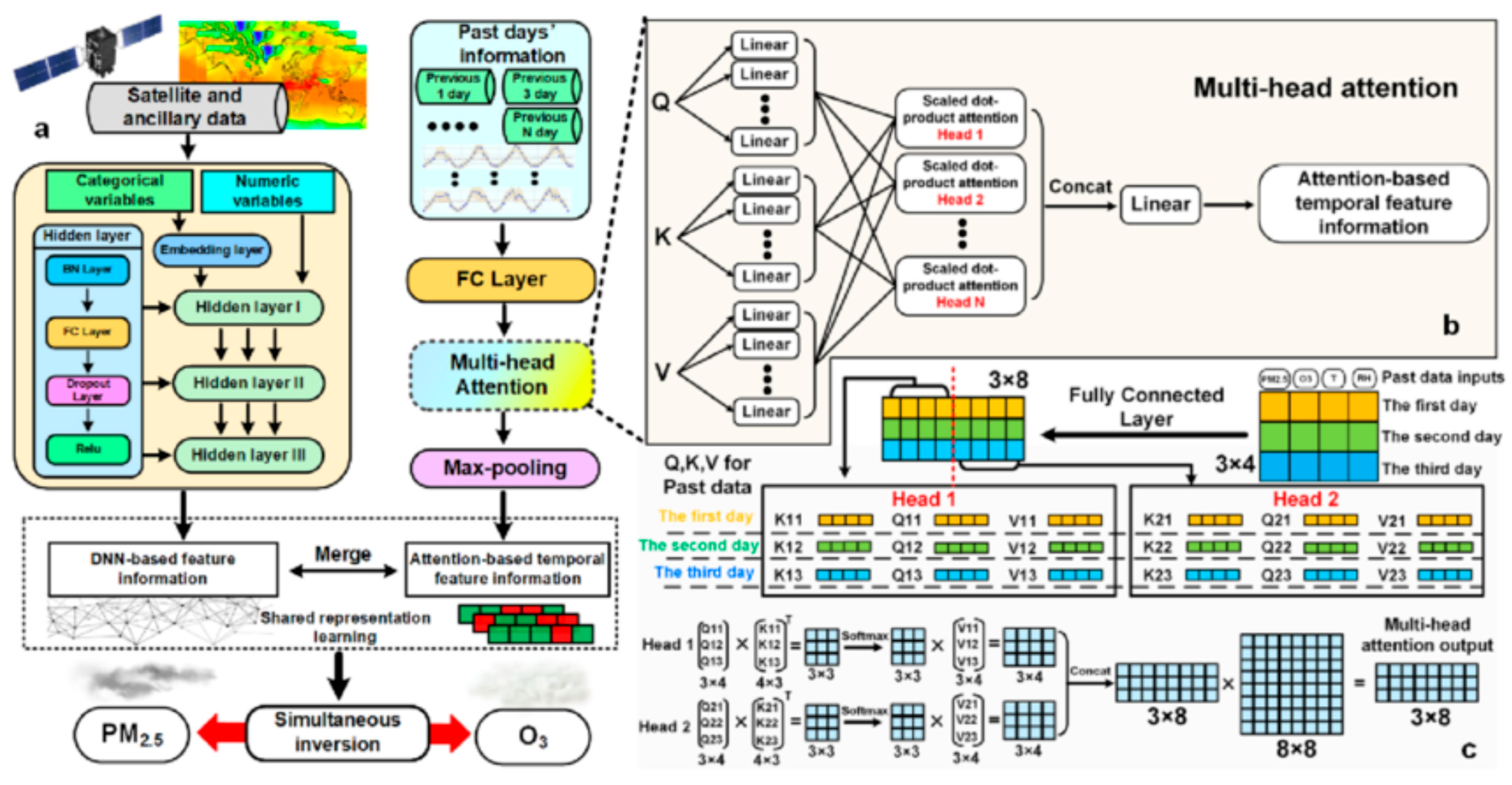 Sustainability 17 07512 g015