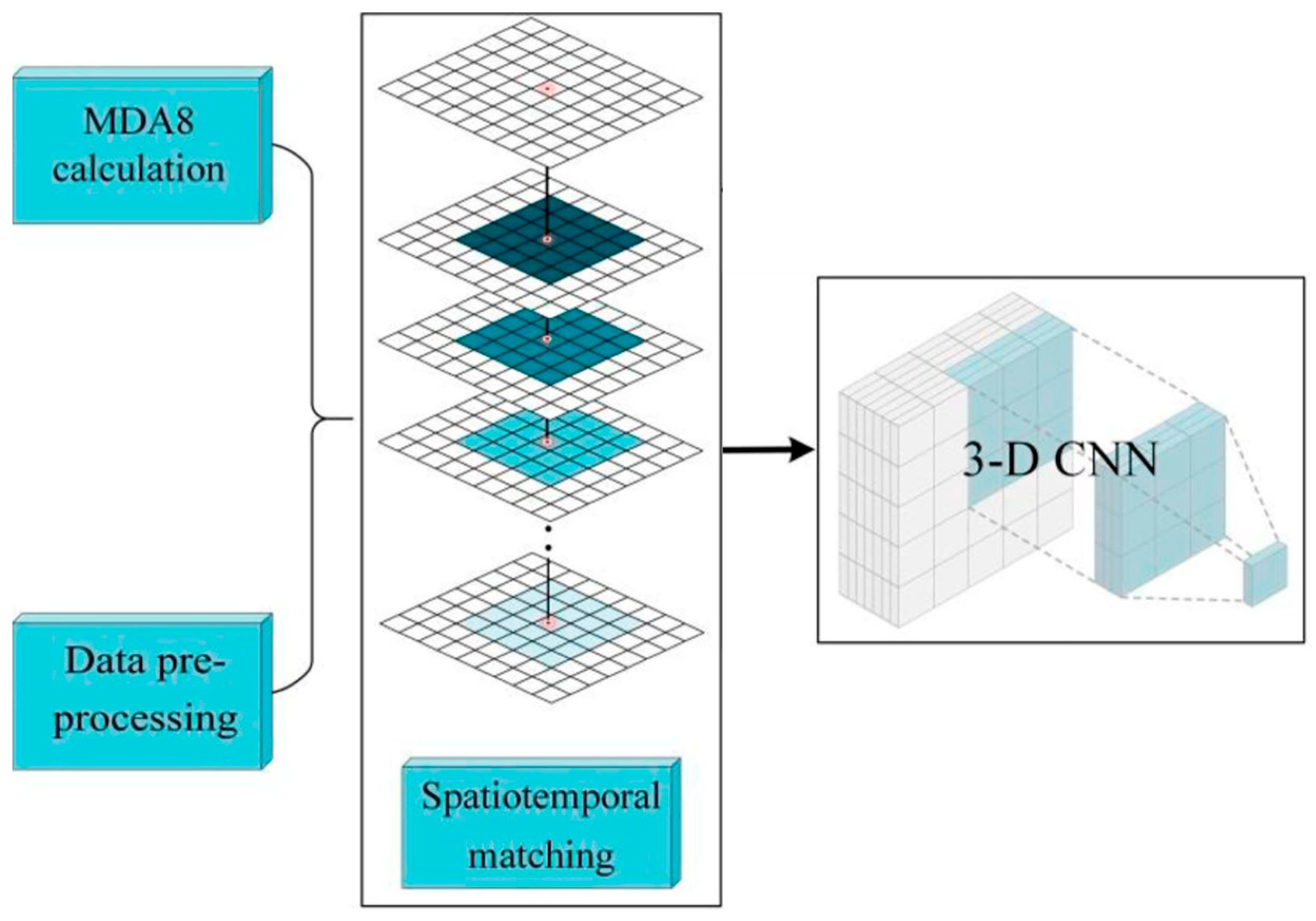 Sustainability 17 07512 g016