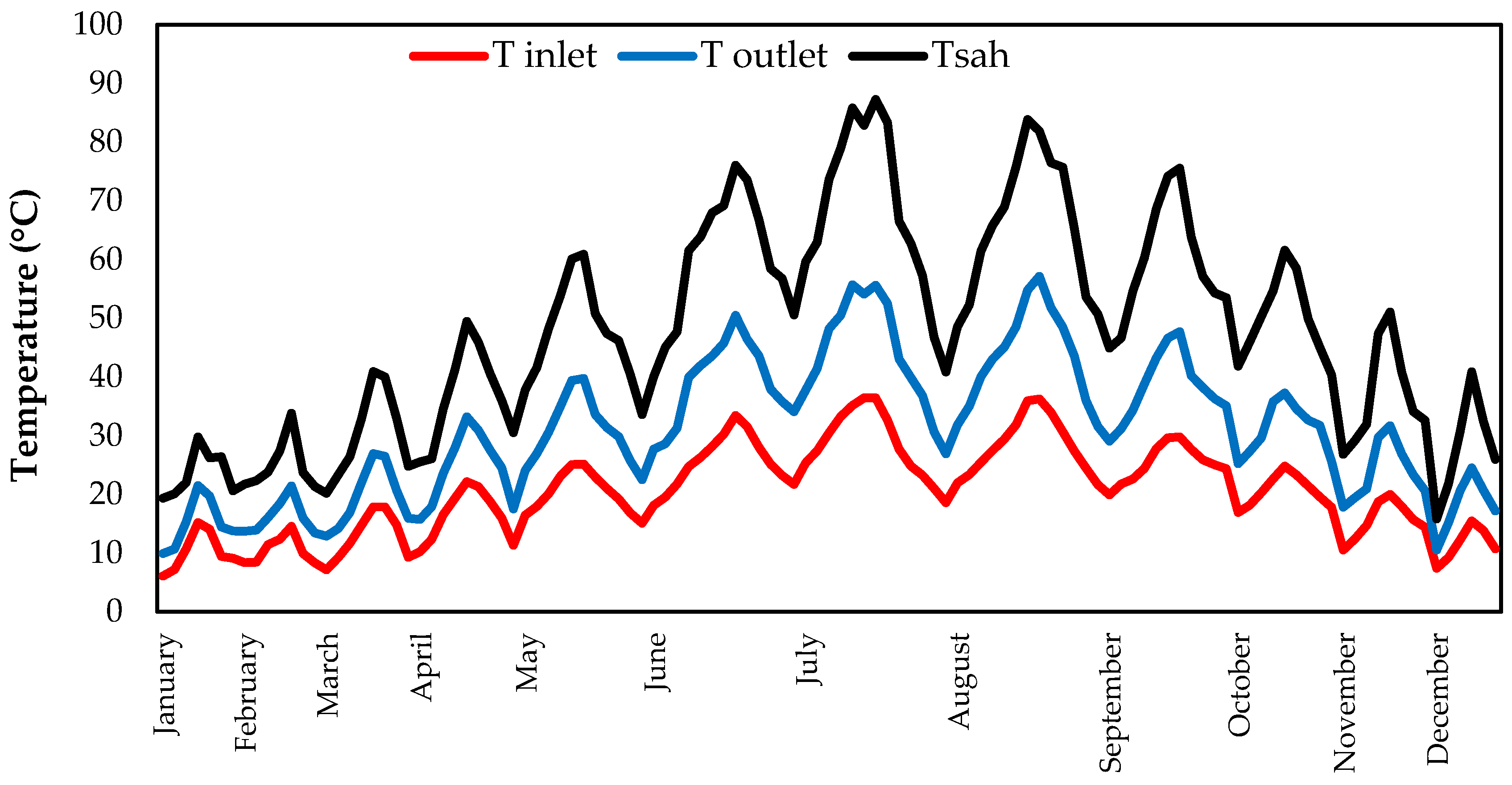 Sustainability 17 07514 g008