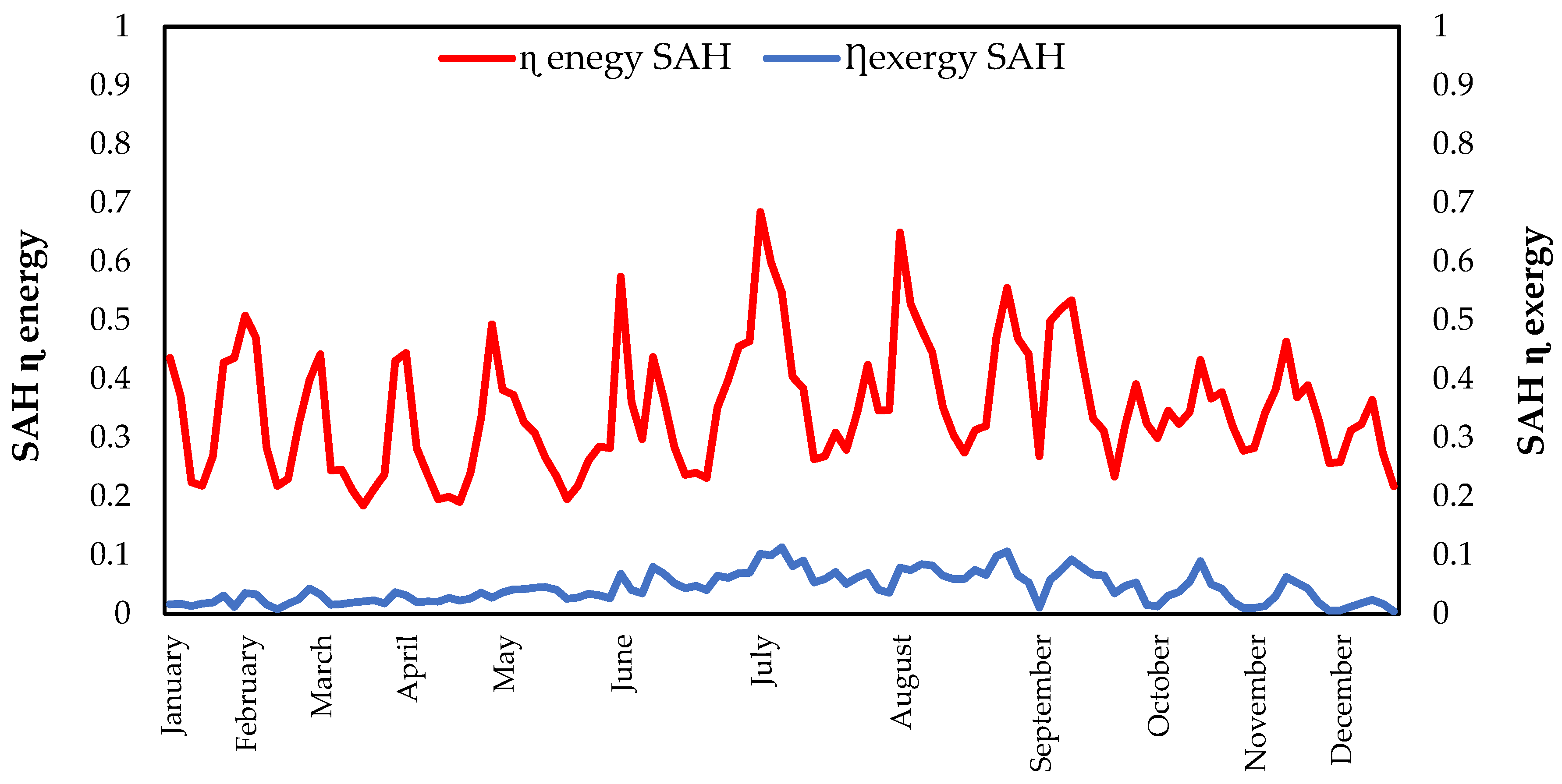 Sustainability 17 07514 g010