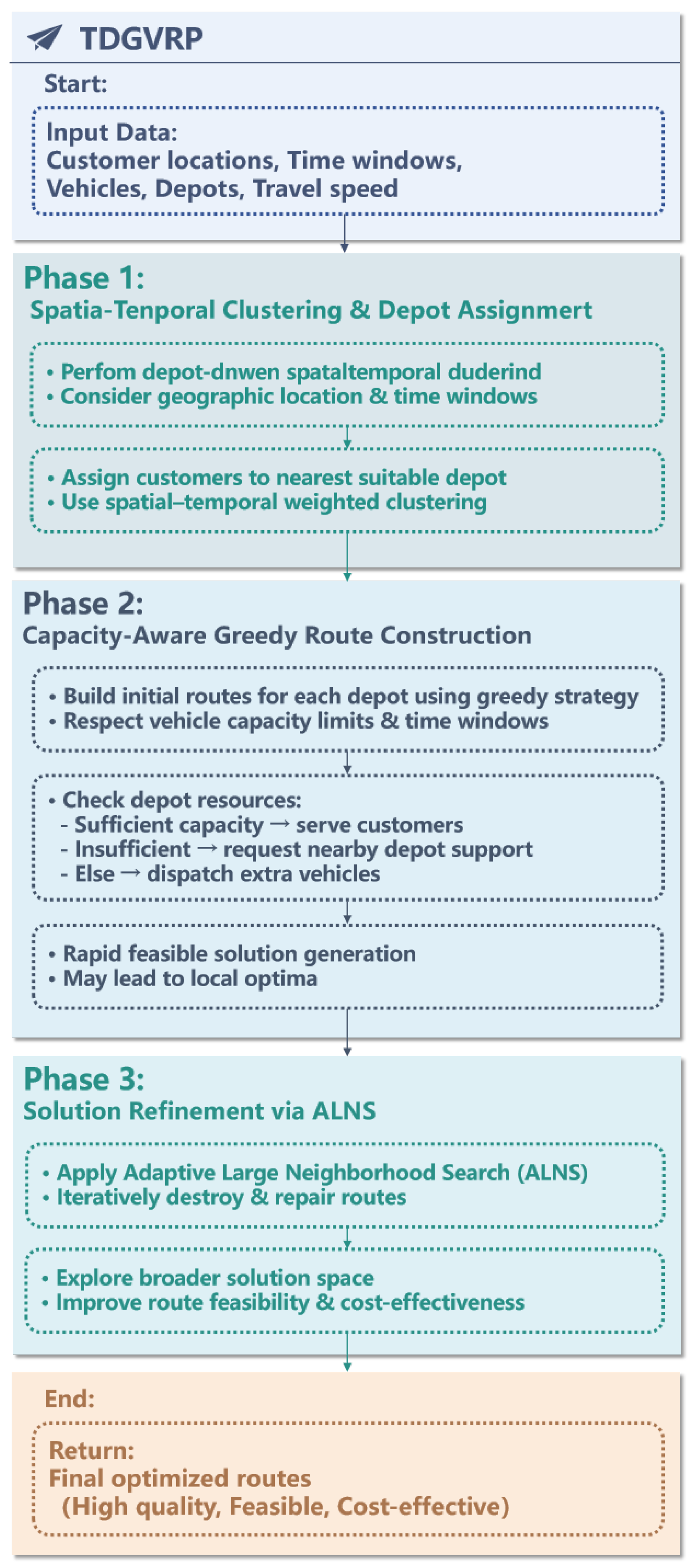 Sustainability 17 07515 g006