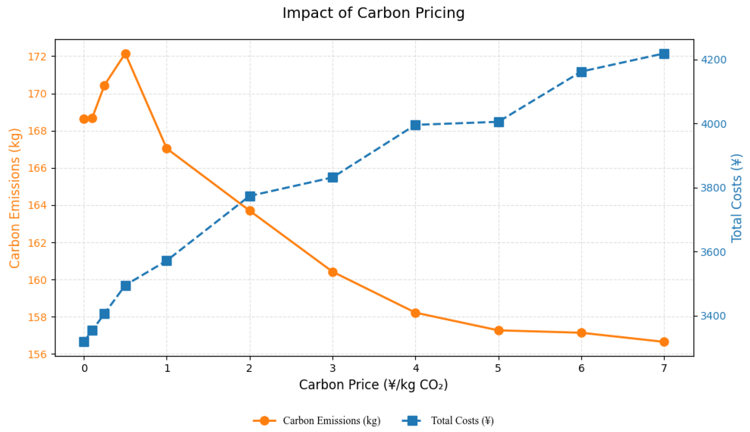 Sustainability 17 07515 g010