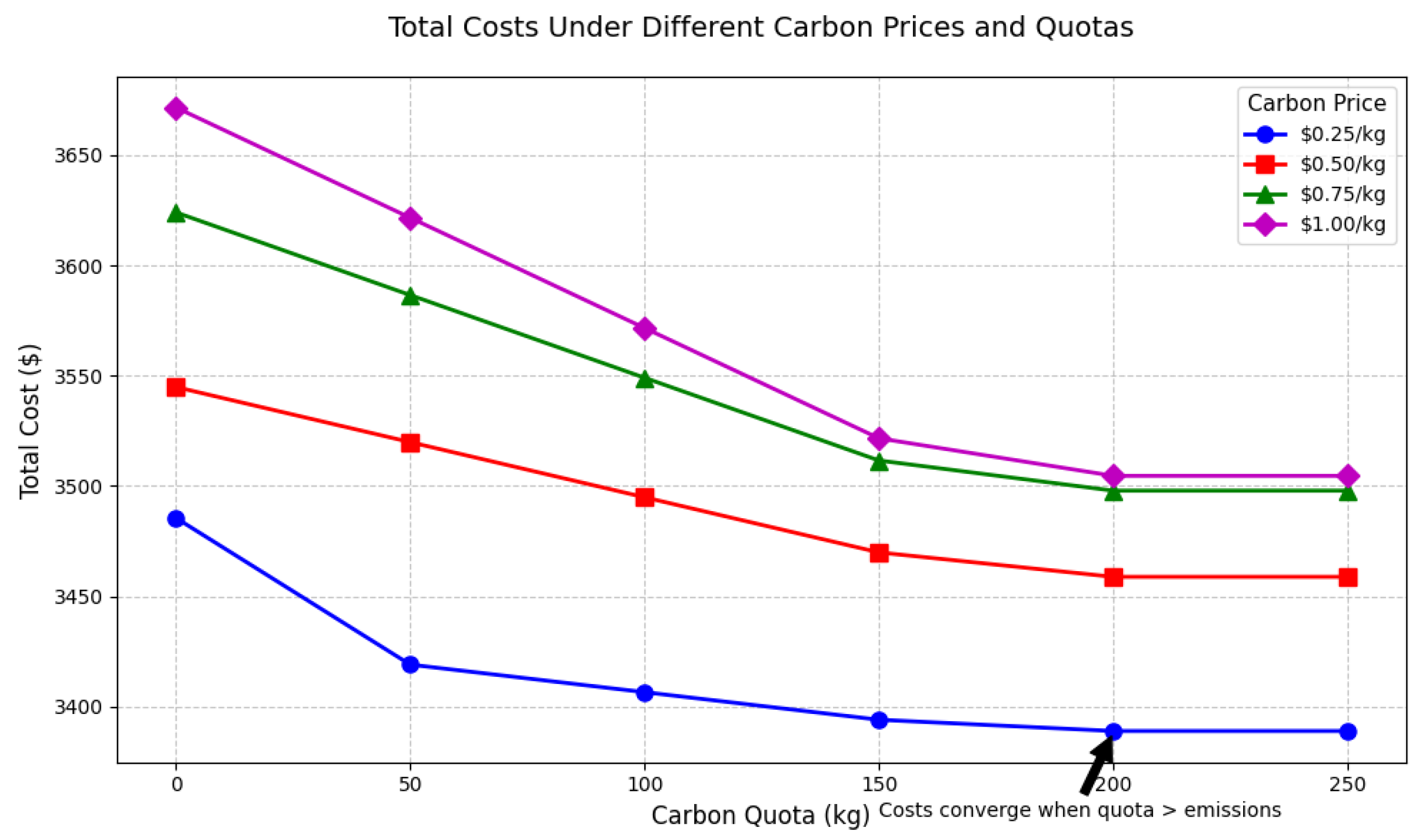 Sustainability 17 07515 g011