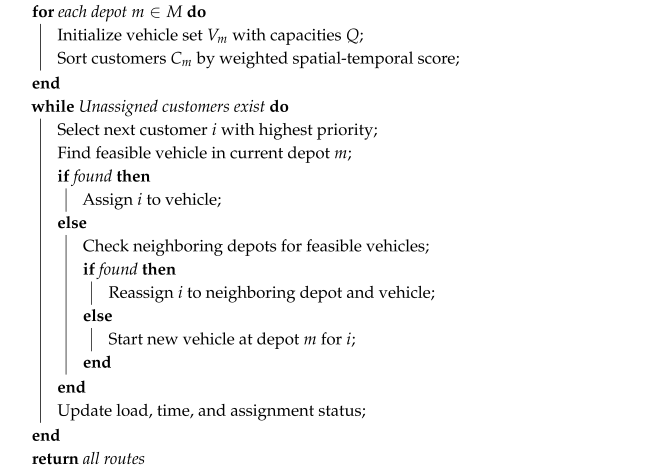 Sustainability 17 07515 i001