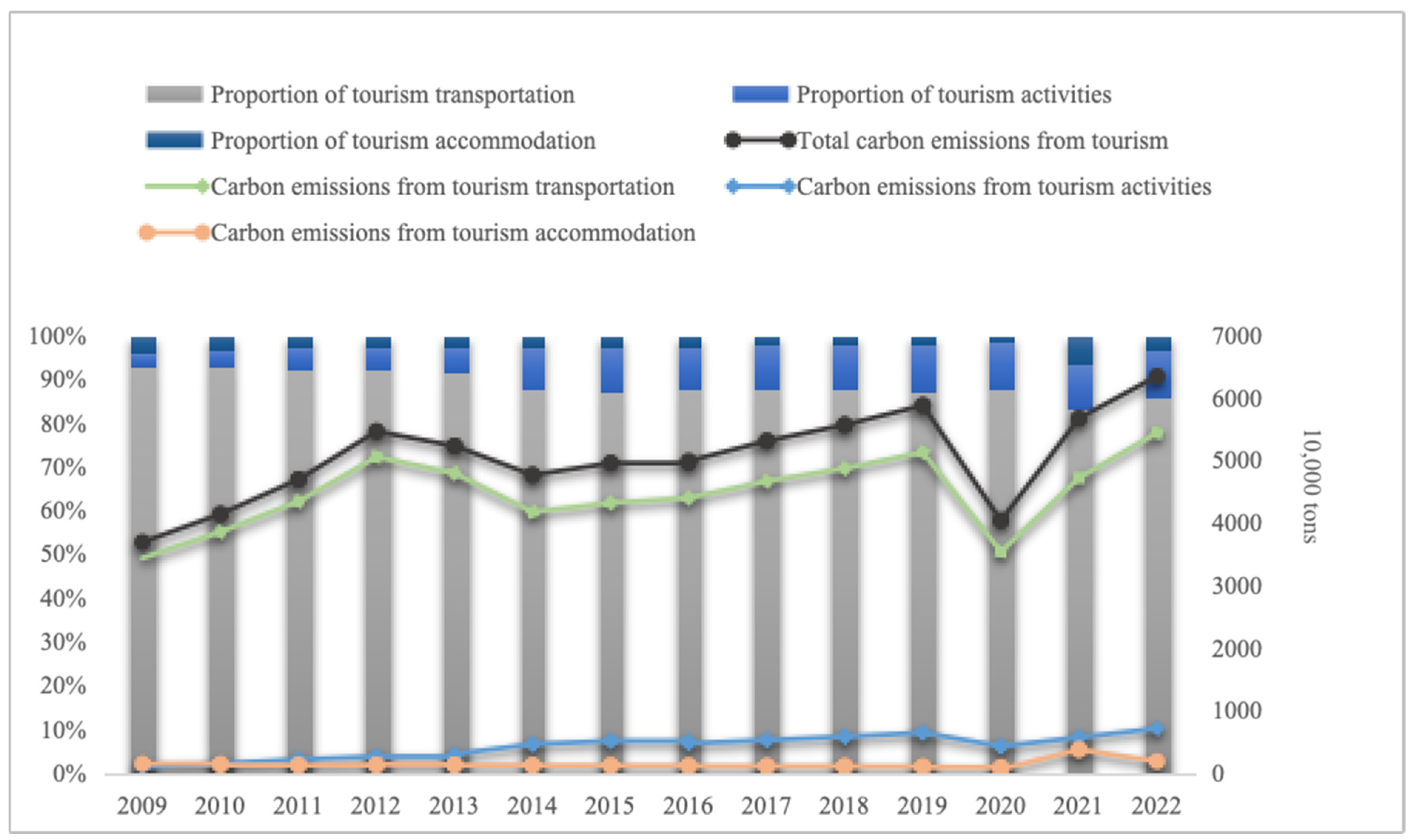 Sustainability 17 07516 g002 Sustainability 17 07516 g002