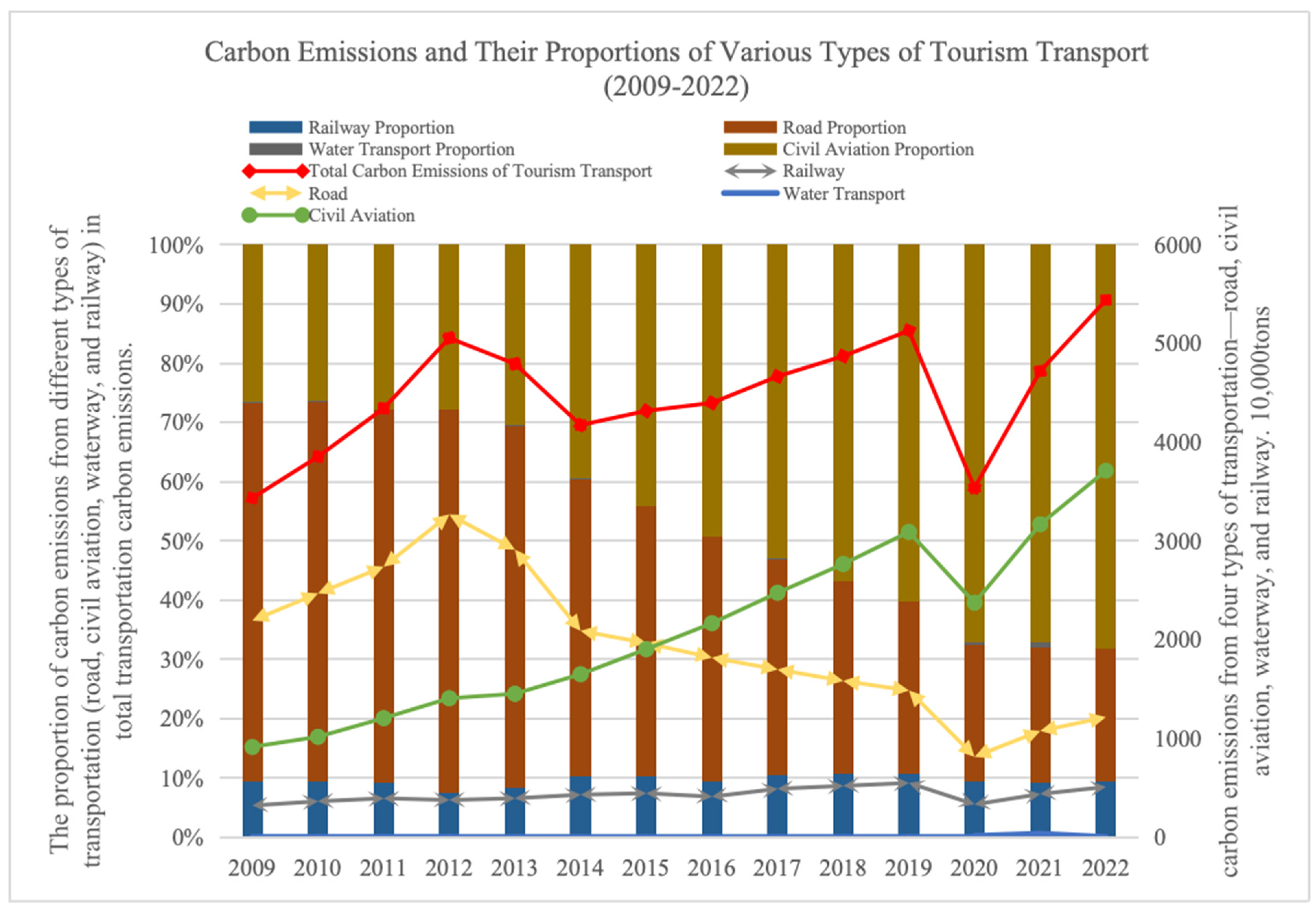 Sustainability 17 07516 g003 Sustainability 17 07516 g003