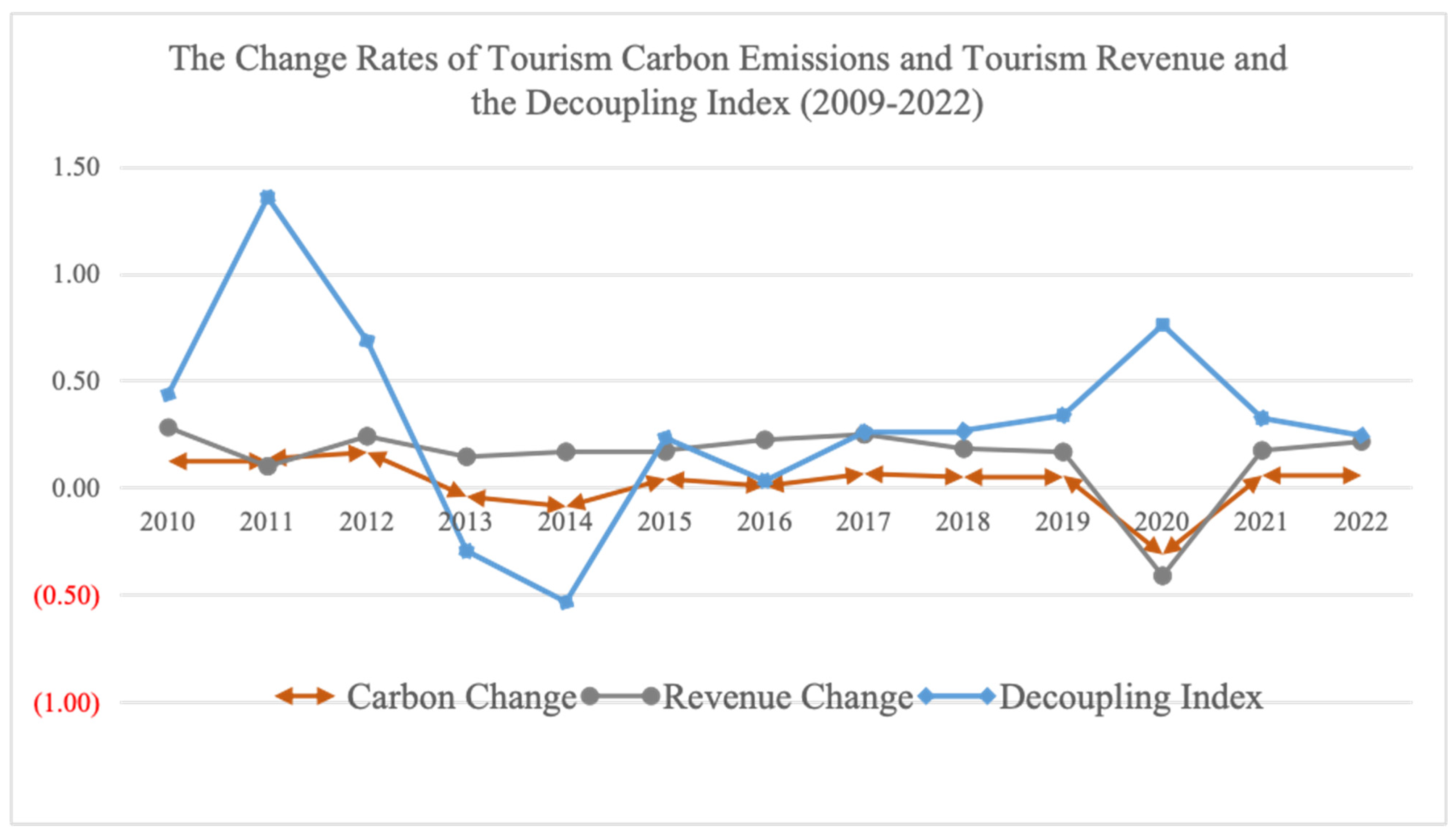 Sustainability 17 07516 g005 Sustainability 17 07516 g005