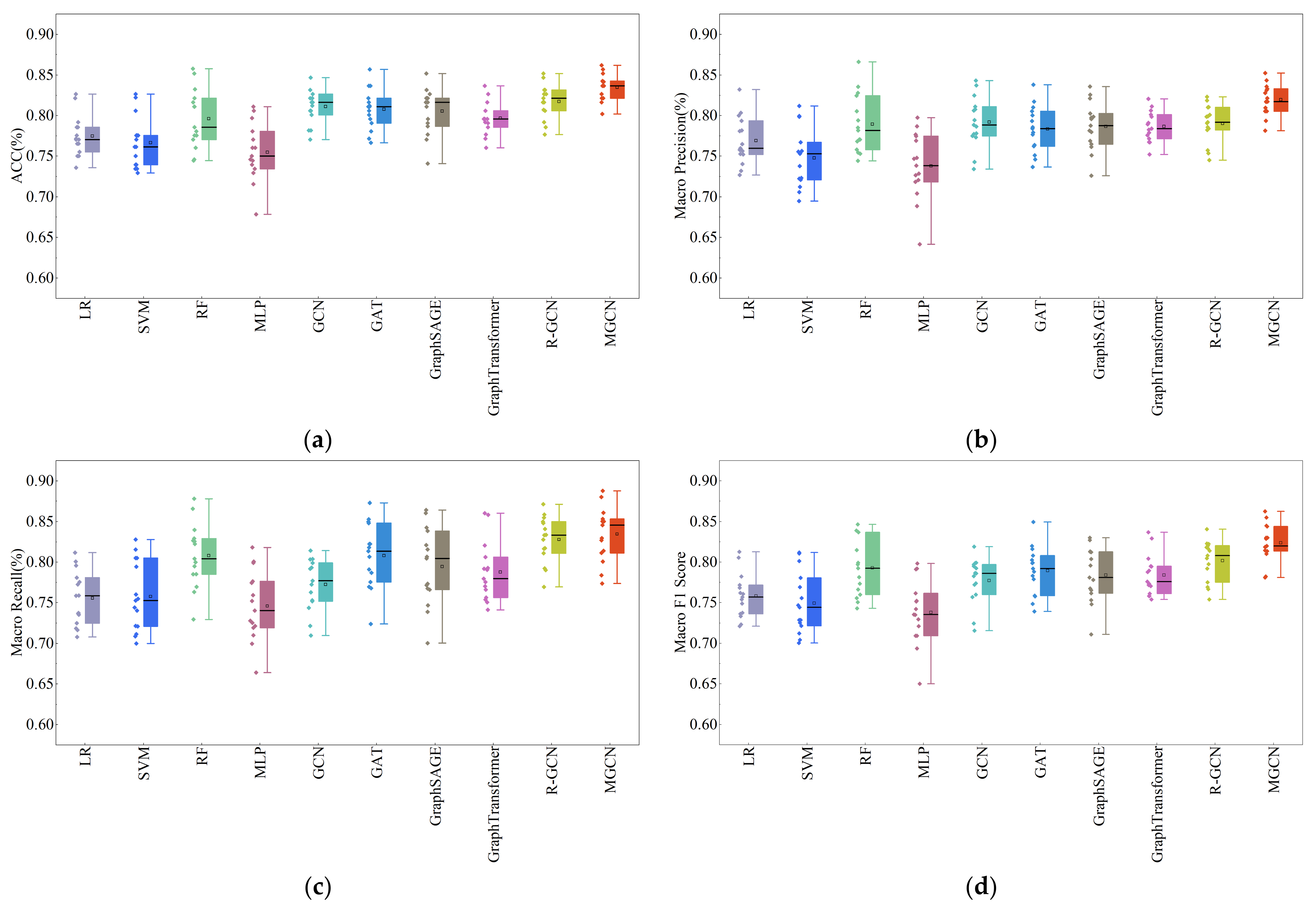 Sustainability 17 07522 g003