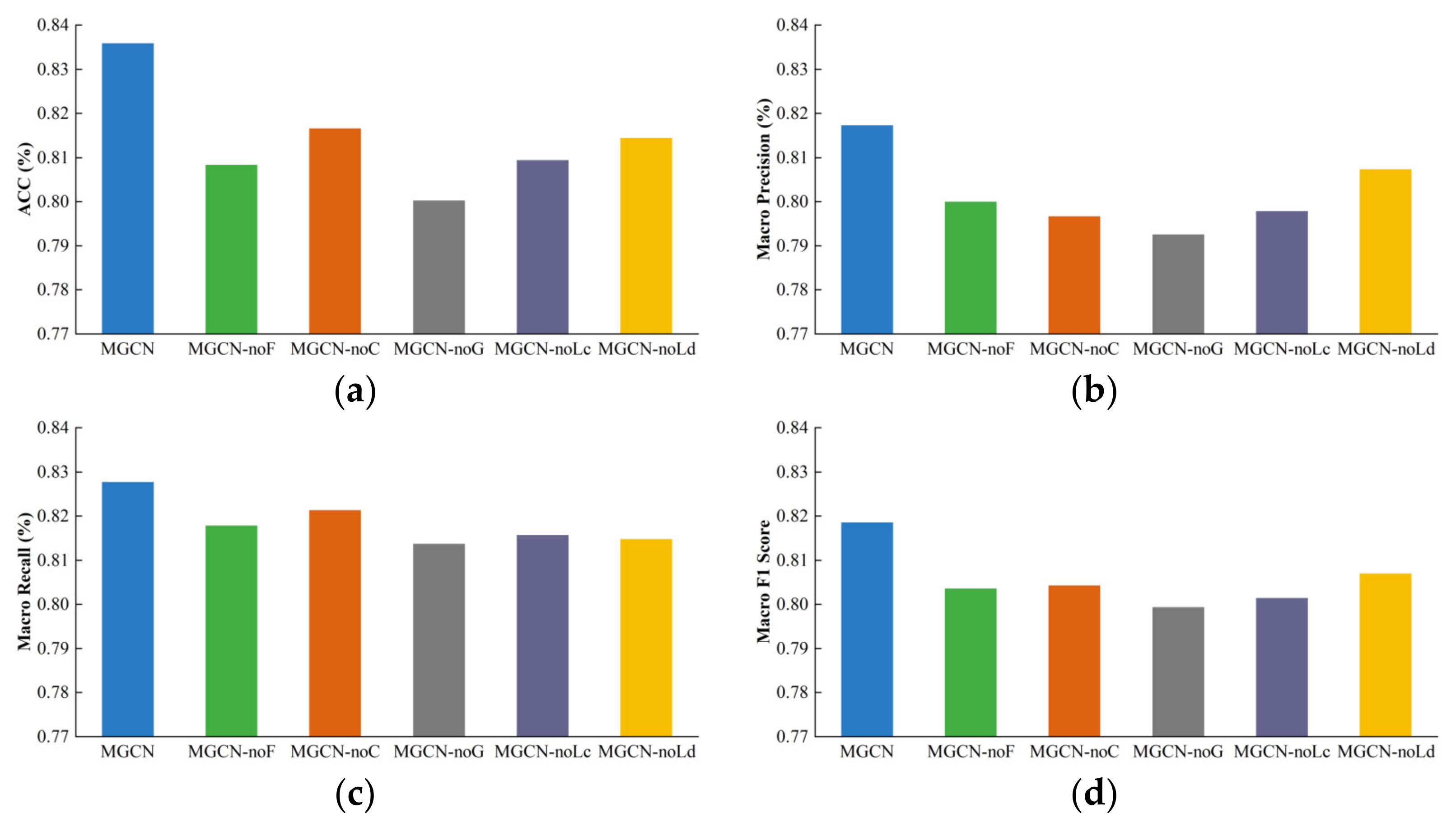 Sustainability 17 07522 g005