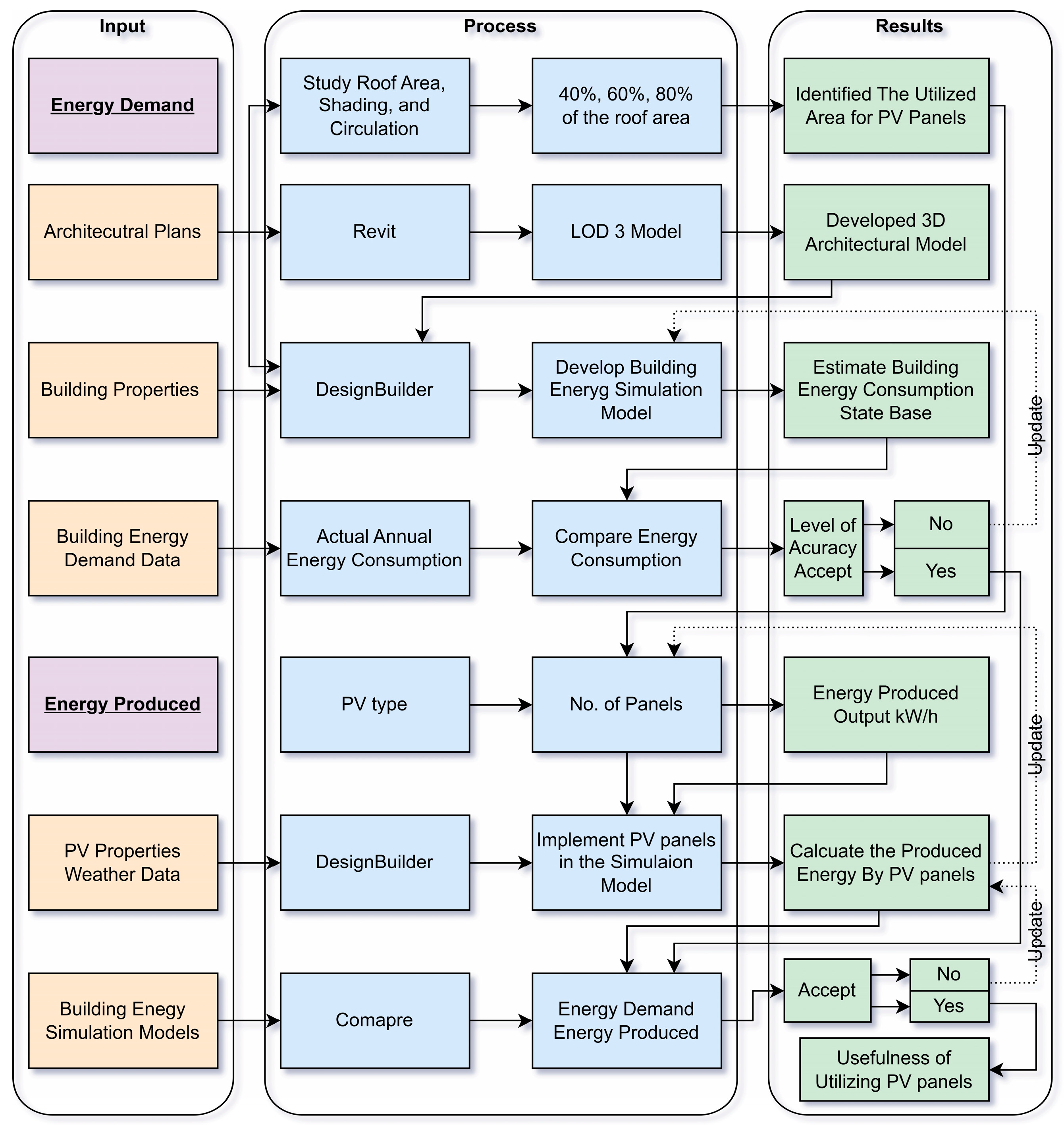 Sustainability 17 07523 g001