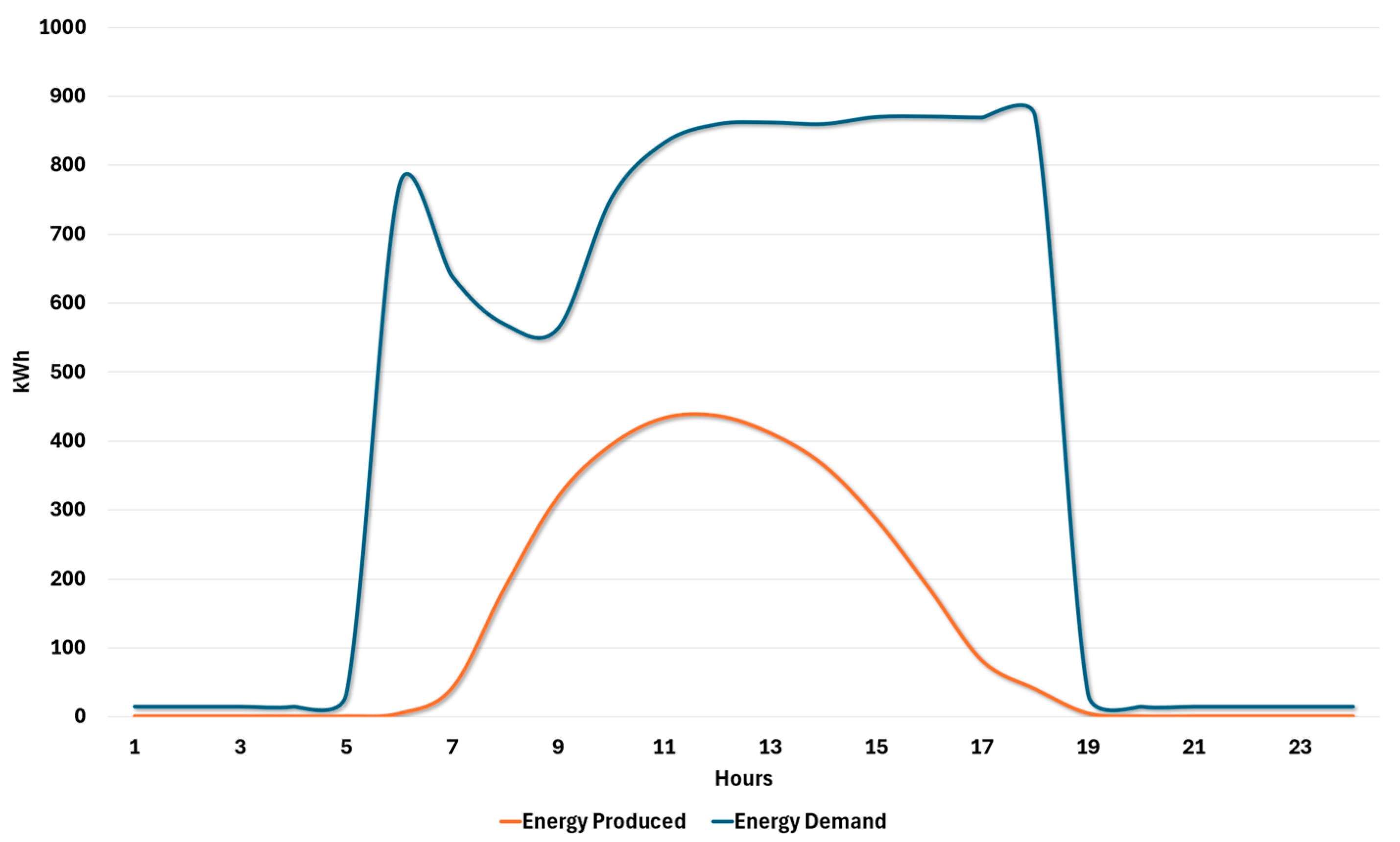 Sustainability 17 07523 g011