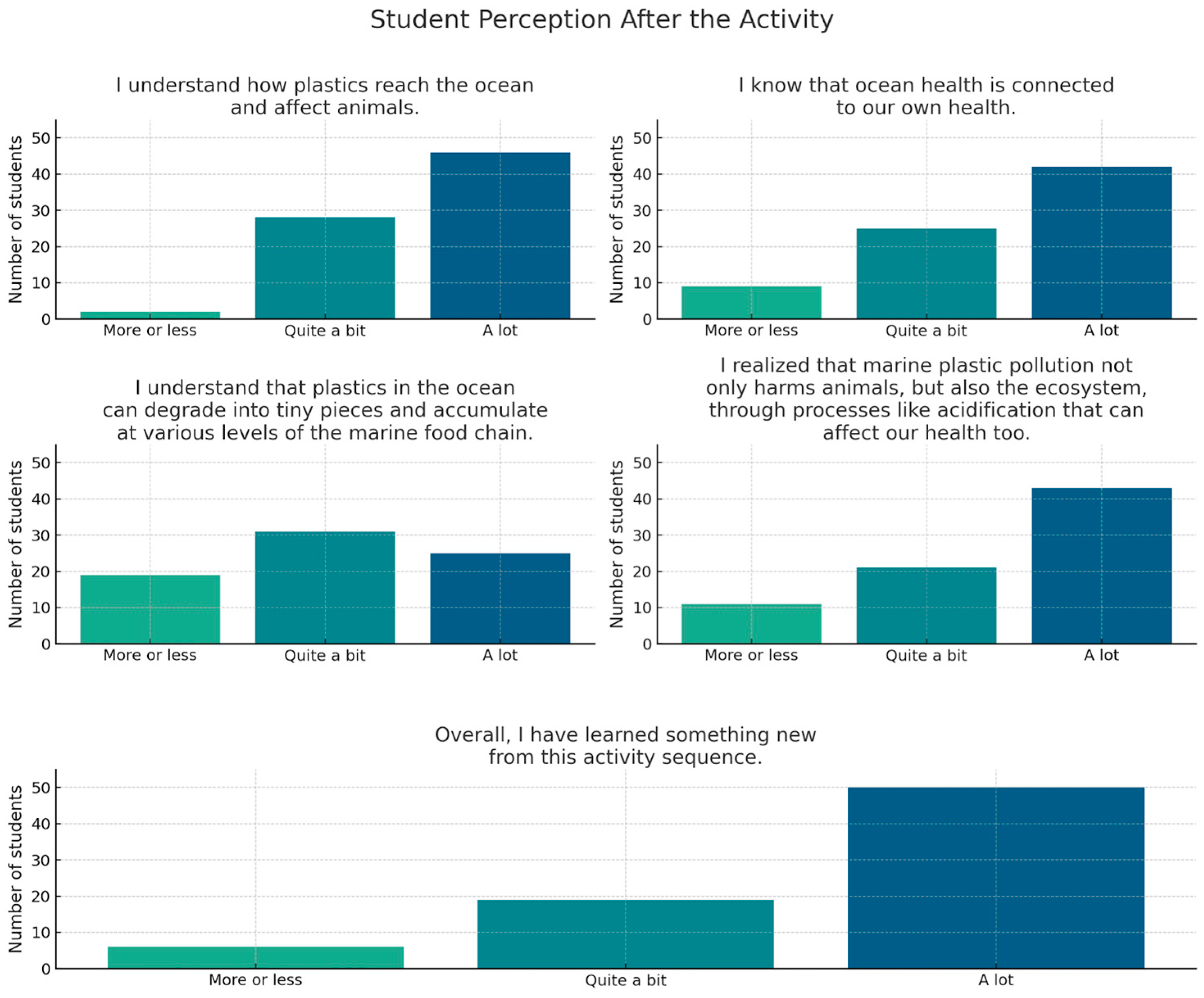 Sustainability 17 07528 g007
