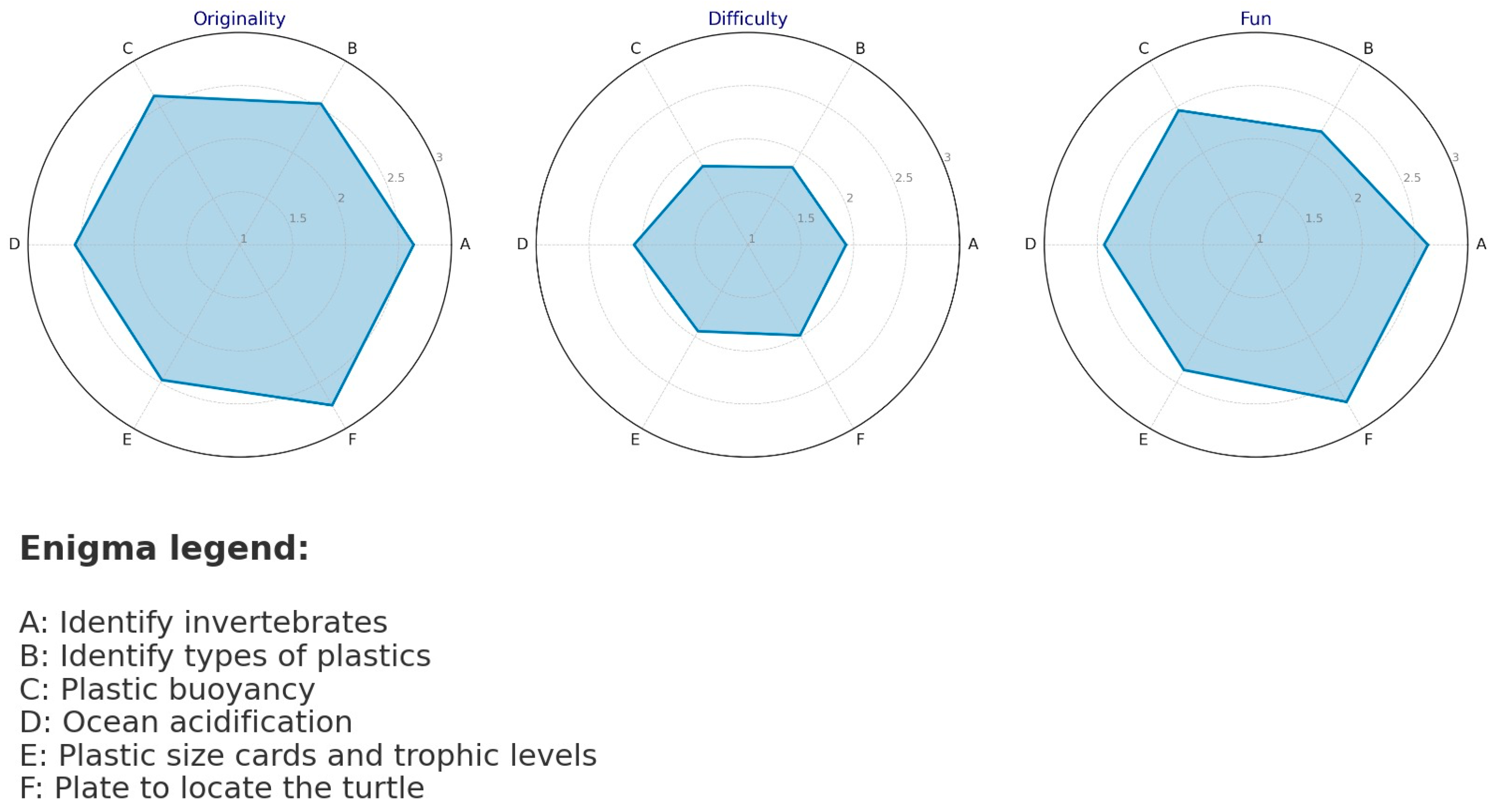 Sustainability 17 07528 g008