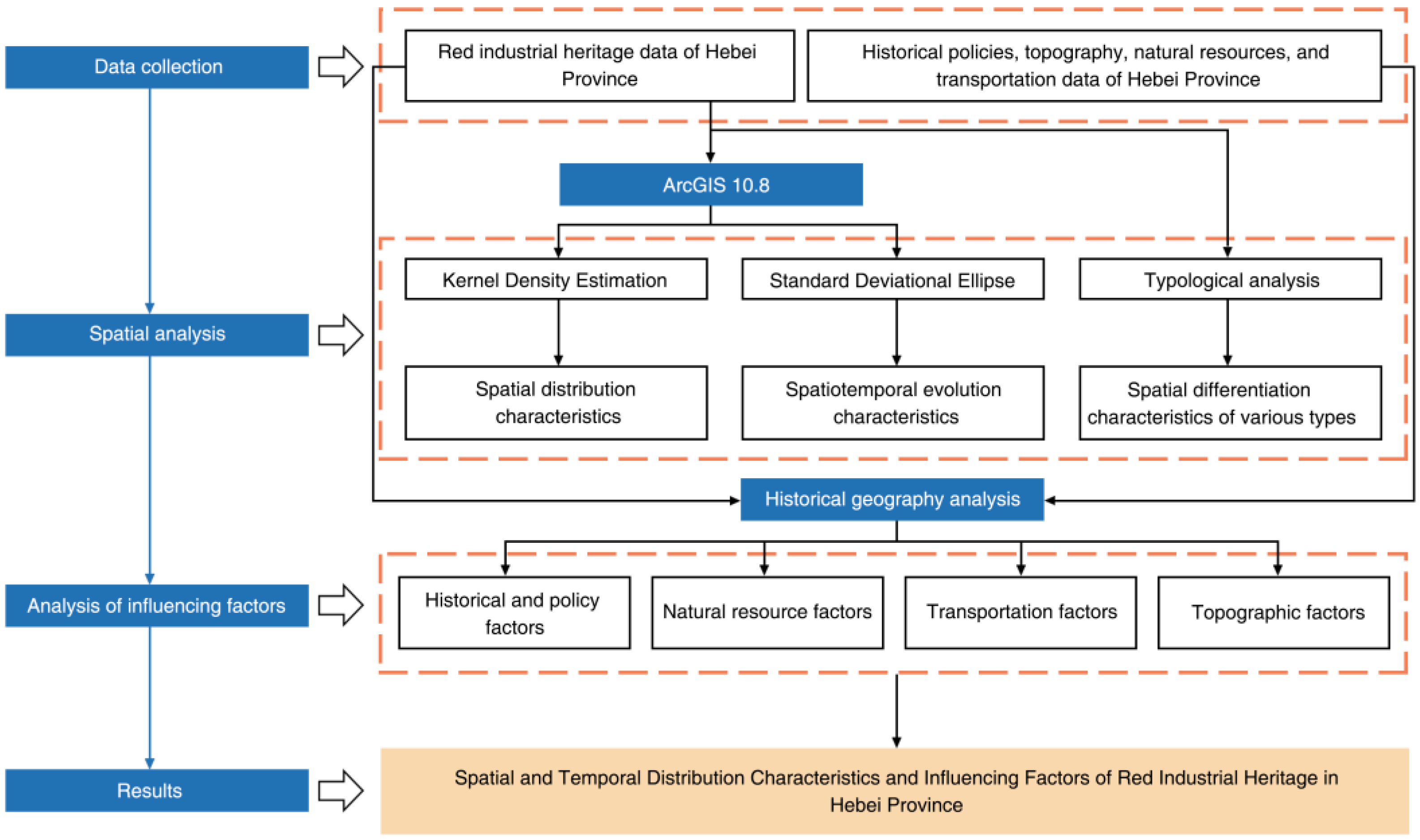 Sustainability 17 07532 g002 Sustainability 17 07532 g002