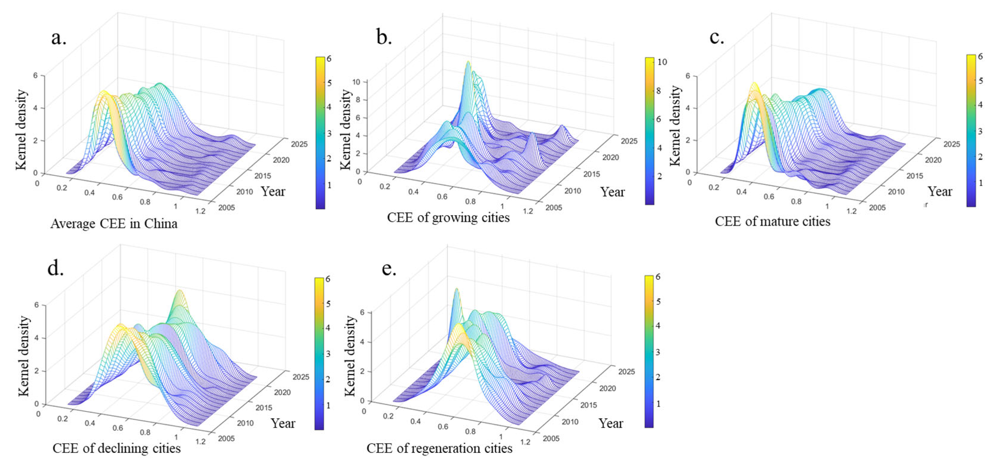 Sustainability 17 07540 g007 Sustainability 17 07540 g007