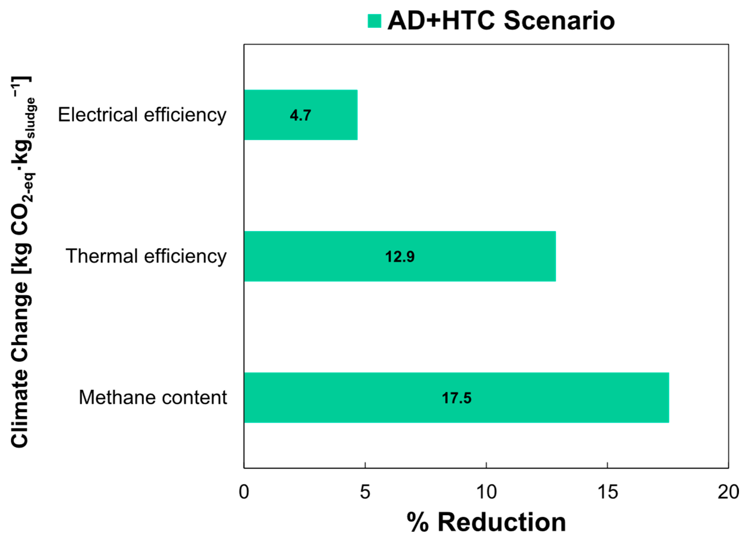 Sustainability 17 07545 g005