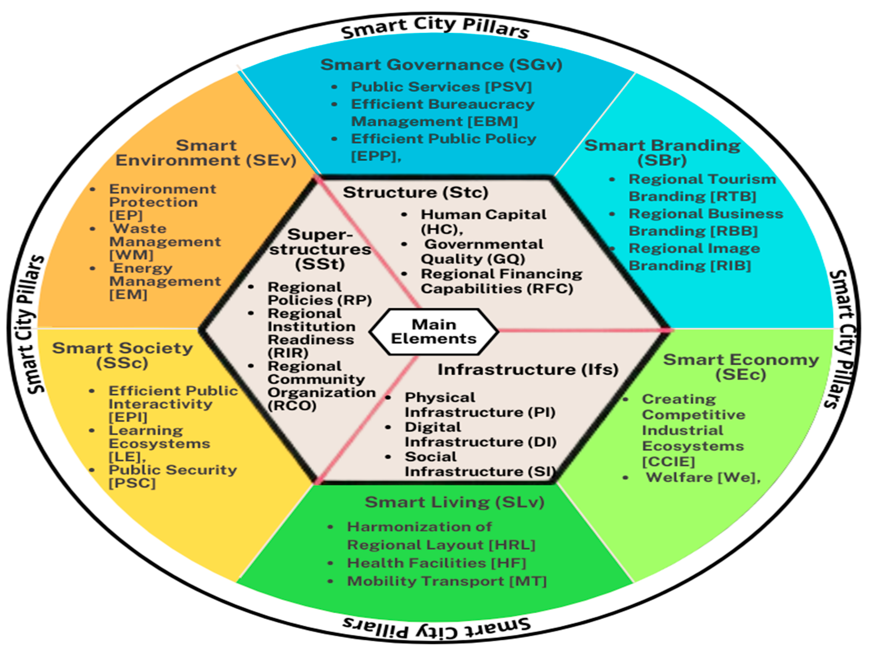 Sustainability 17 07546 g001 Sustainability 17 07546 g001