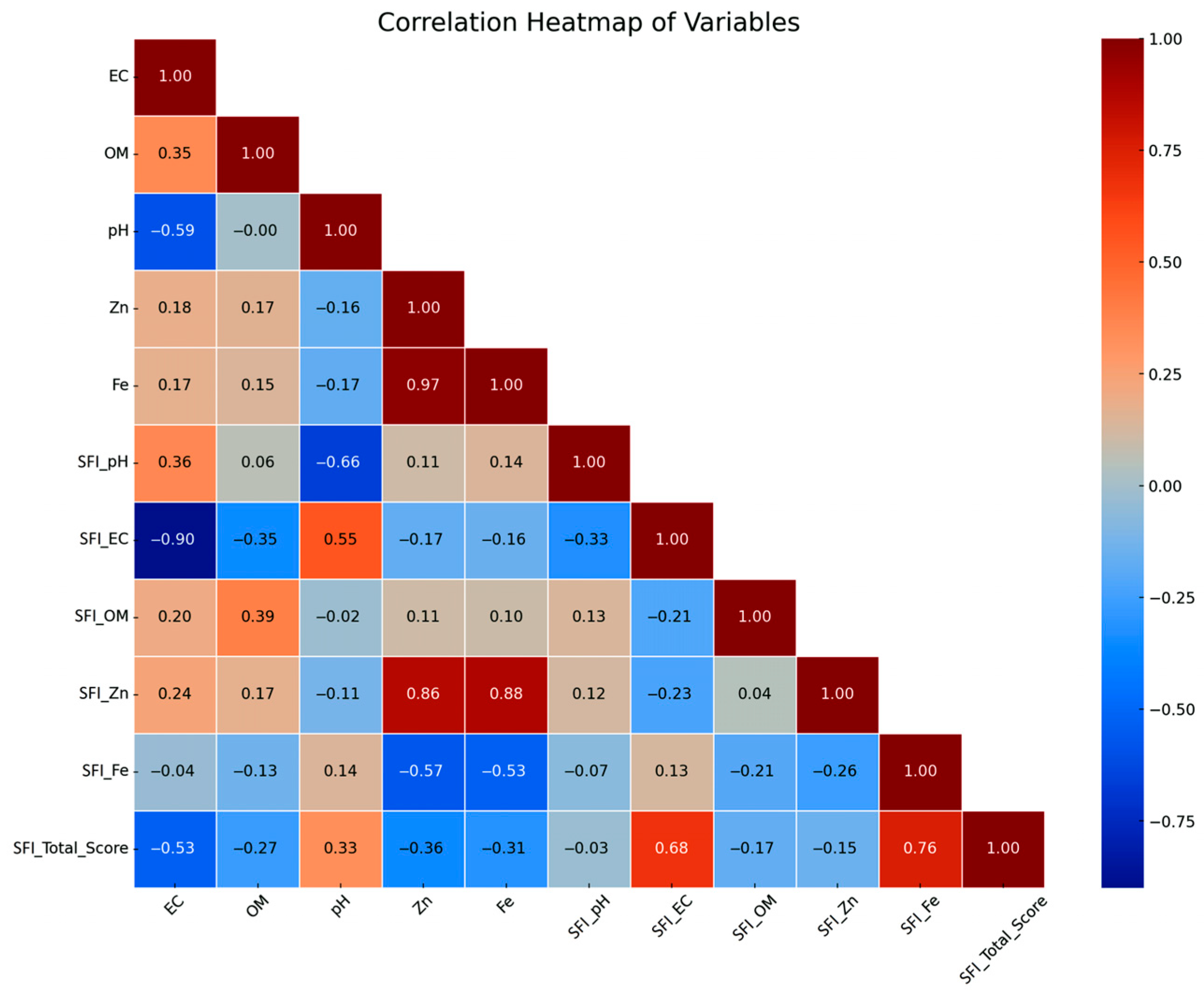 Sustainability 17 07547 g003 Sustainability 17 07547 g003