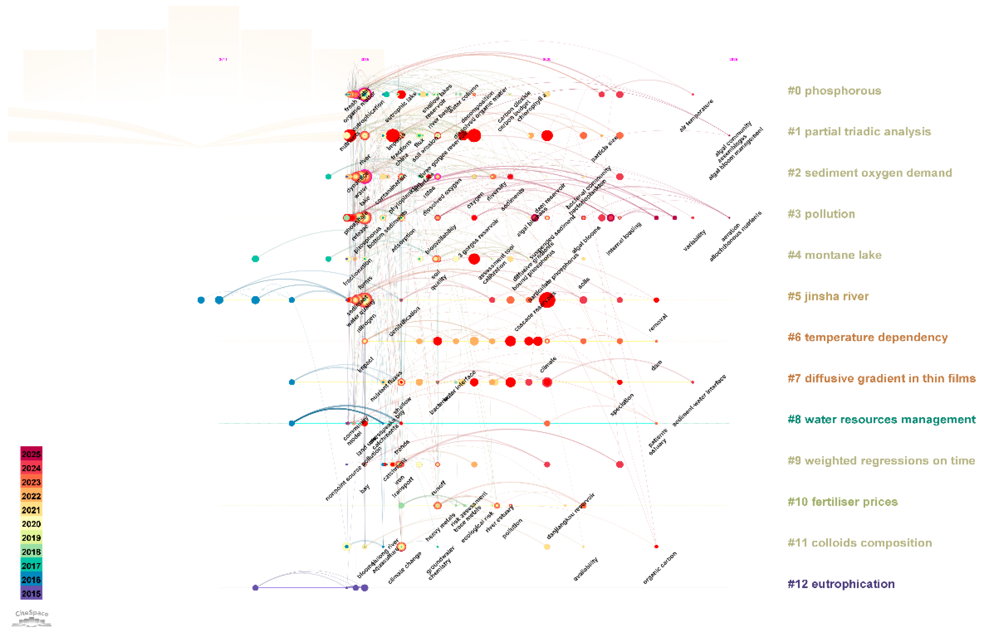 Sustainability 17 07551 g003