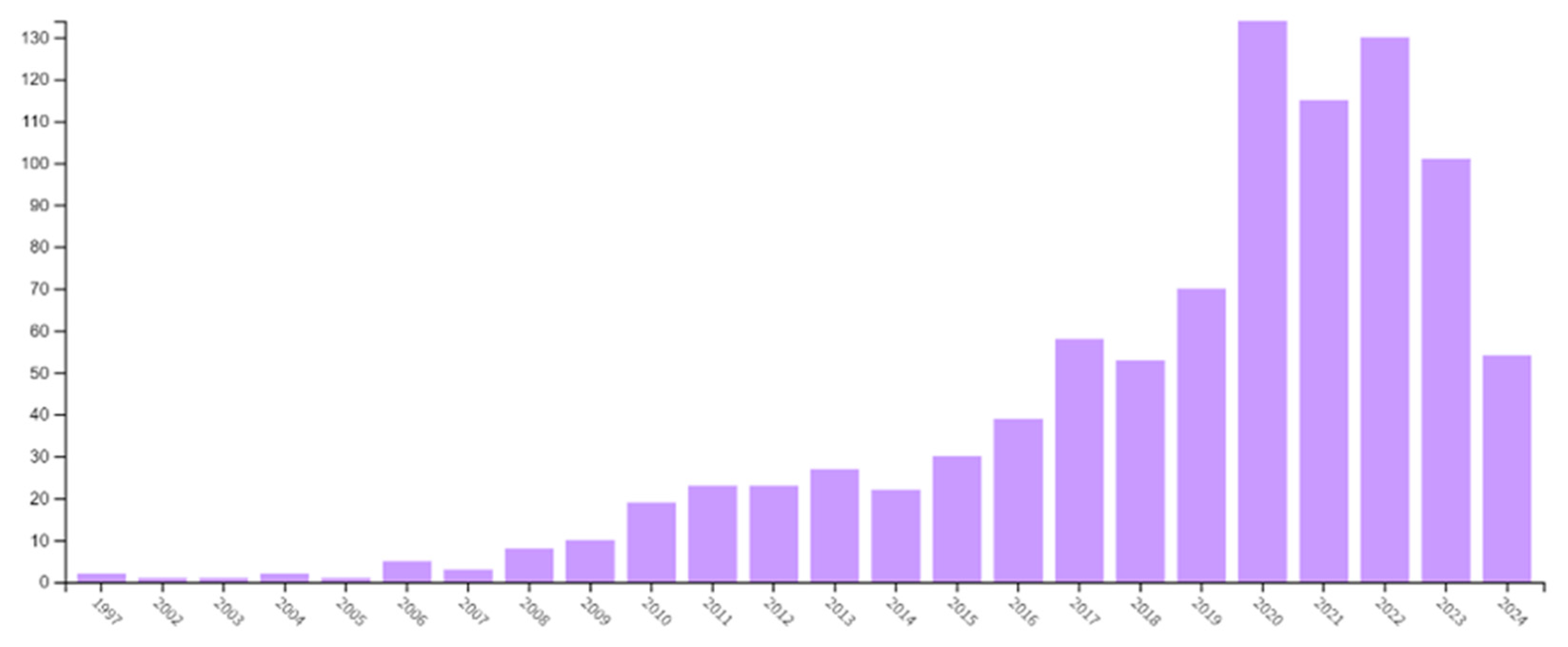 Sustainability 17 07552 g001