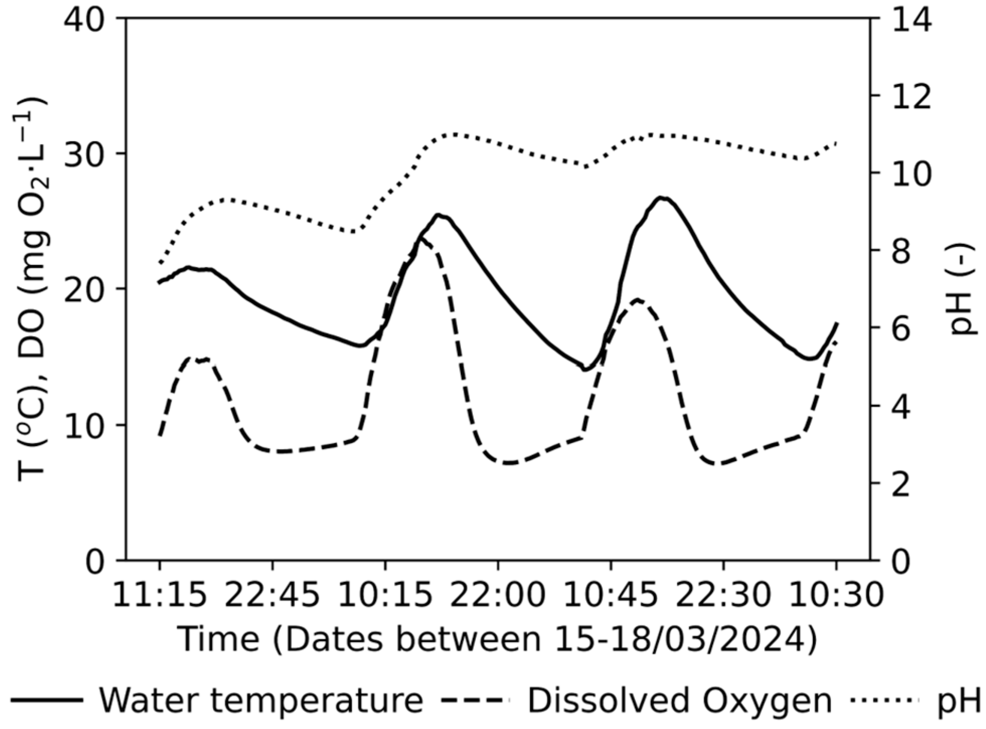 Sustainability 17 07553 g003