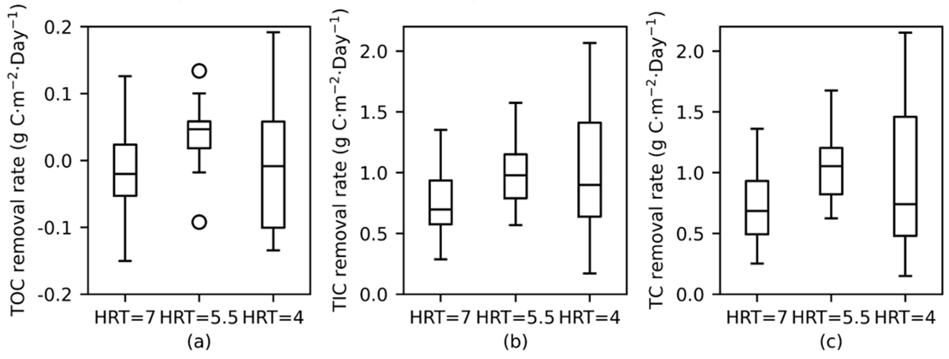Sustainability 17 07553 g008