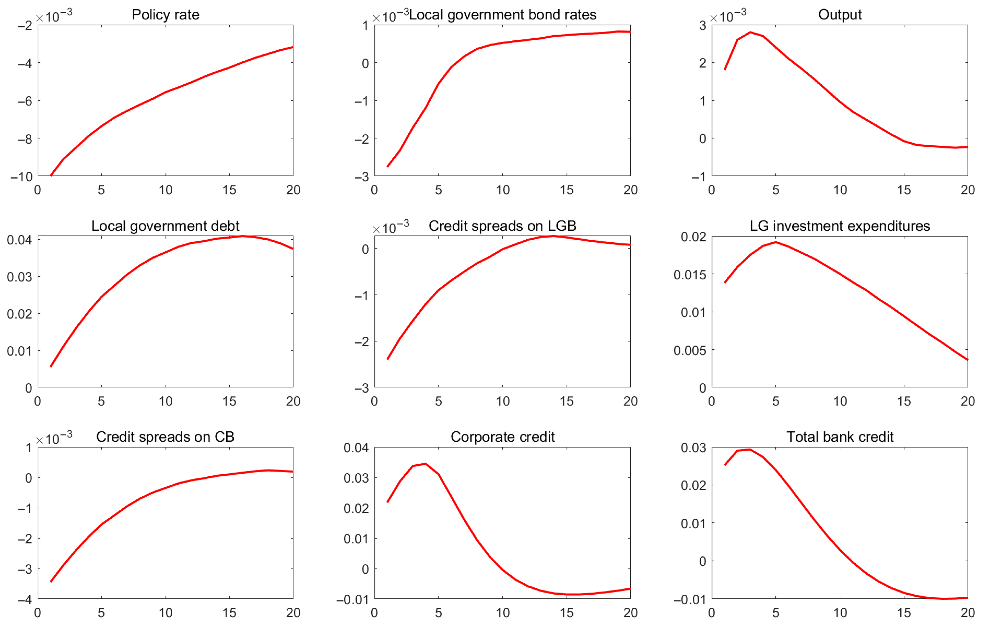 Sustainability 17 07555 g004