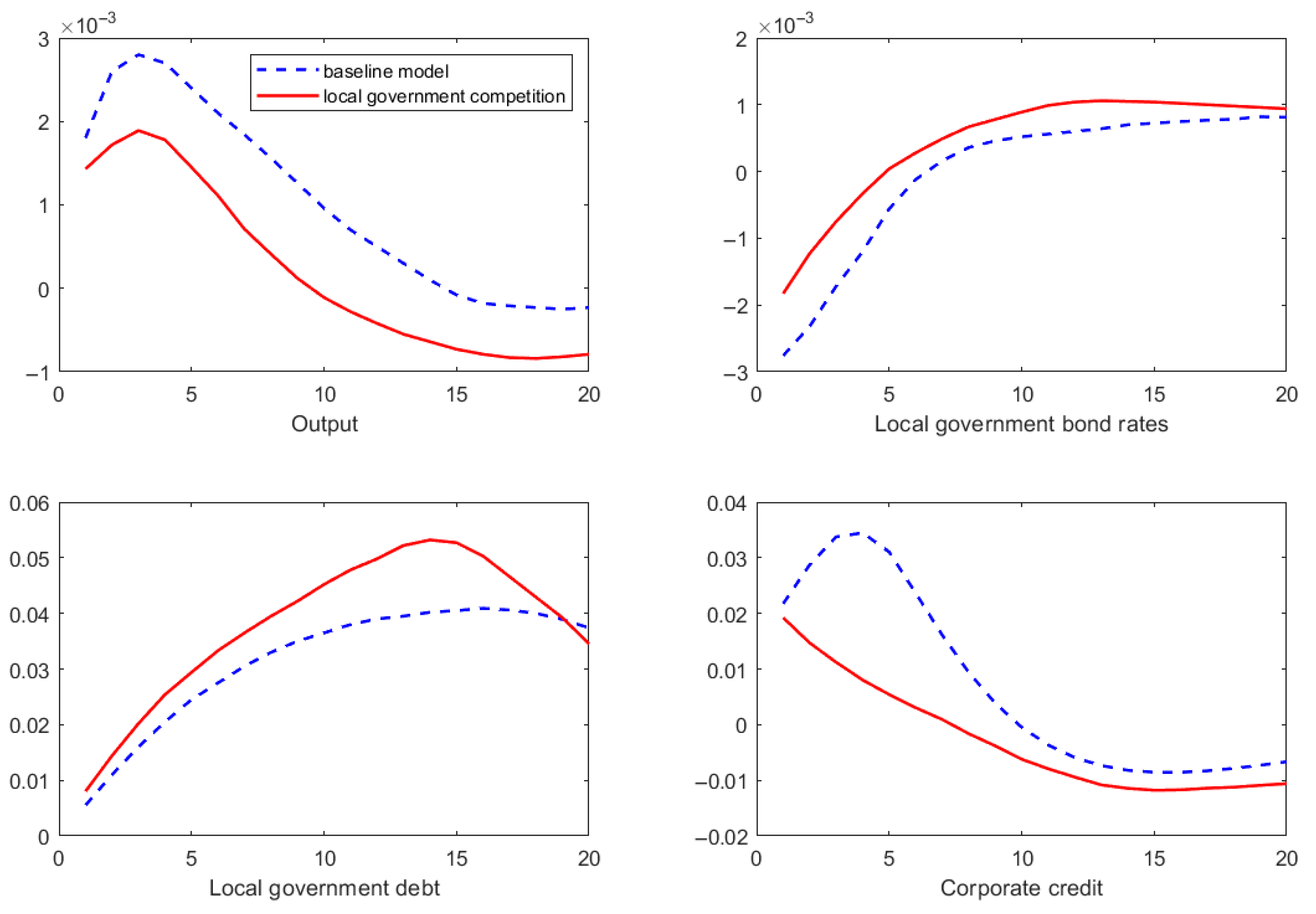 Sustainability 17 07555 g005