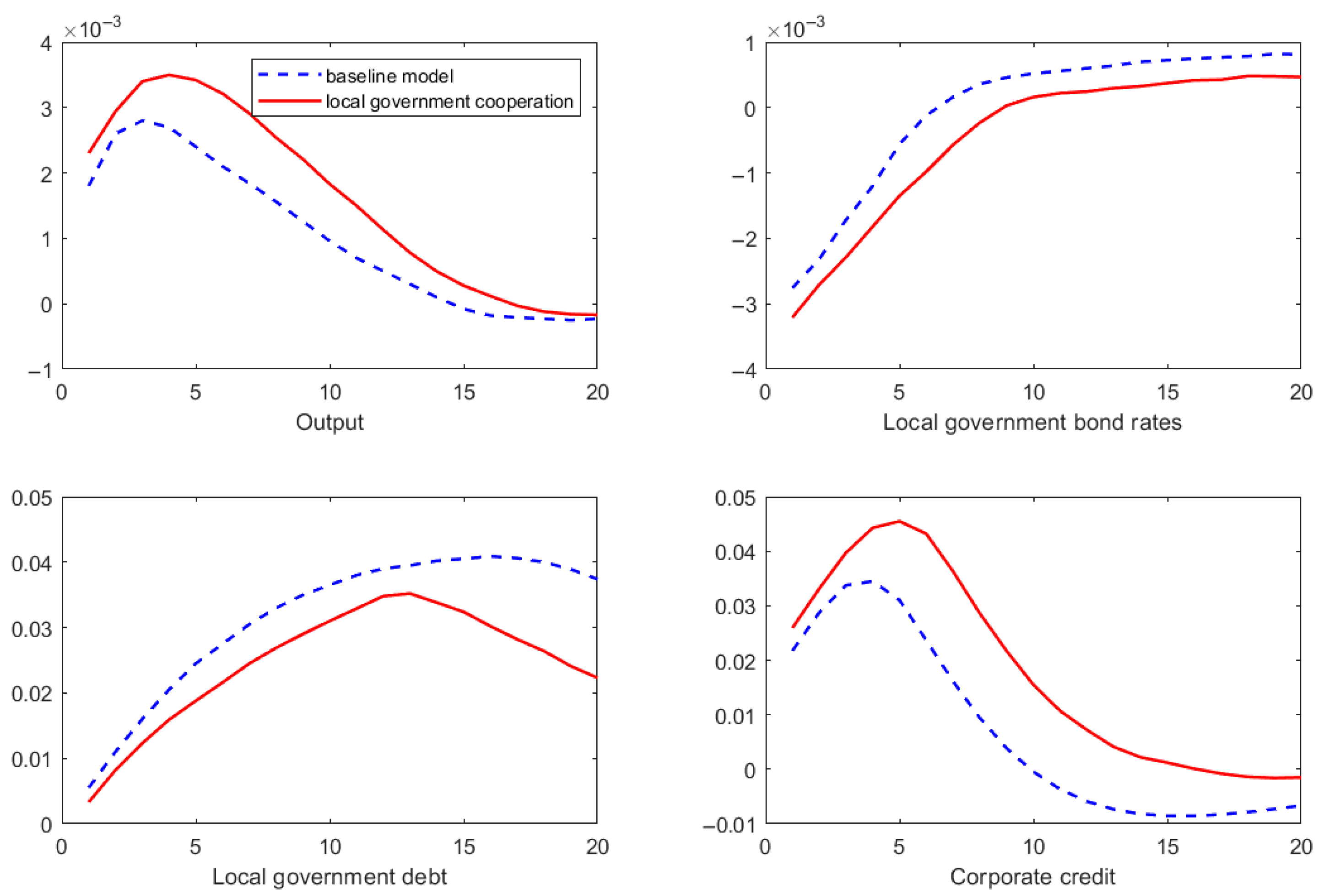 Sustainability 17 07555 g006