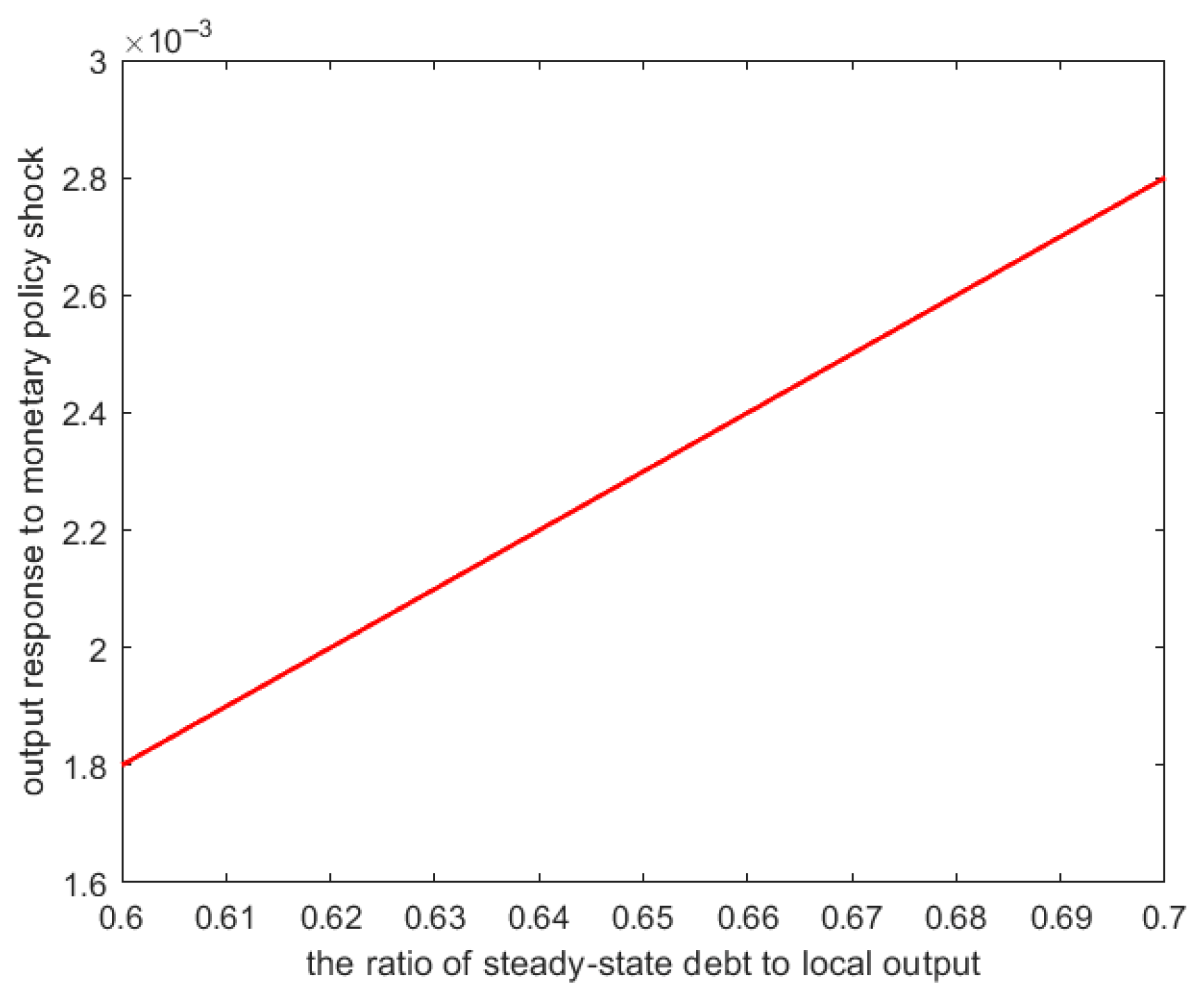 Sustainability 17 07555 g007
