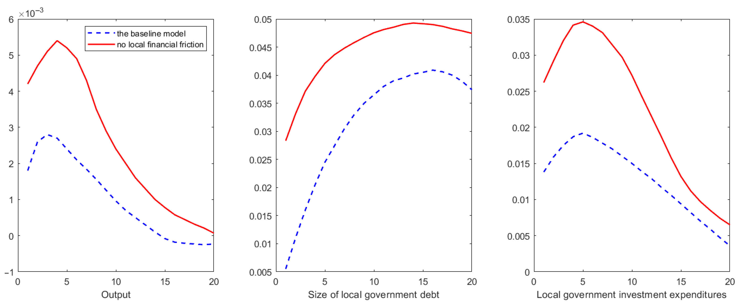 Sustainability 17 07555 g009